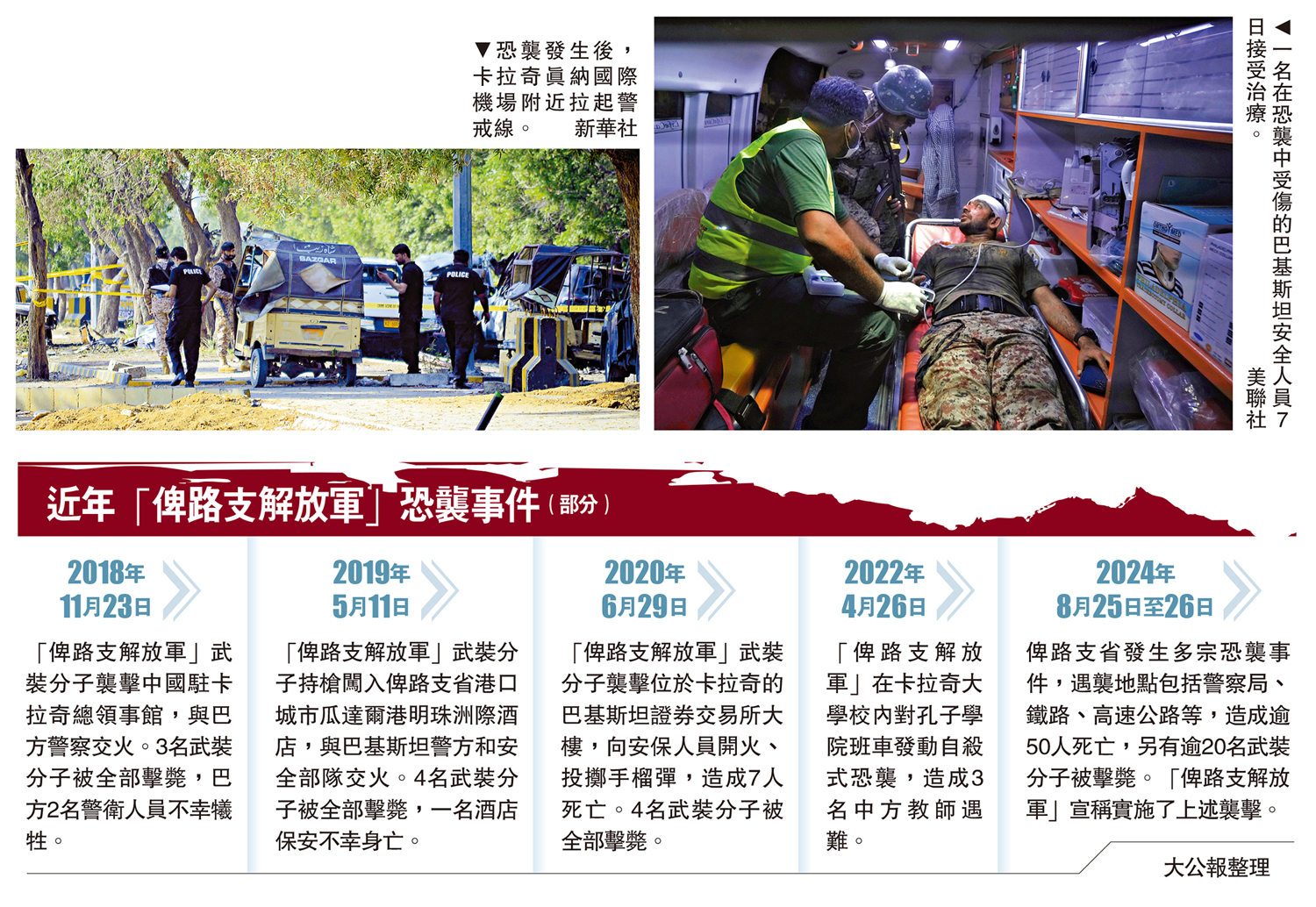 　　左圖：恐襲發生後，卡拉奇真納國際機場附近拉起警戒線。\新華社；右圖：一名在恐襲中受傷的巴基斯坦安全人員7日接受治療。\美聯社