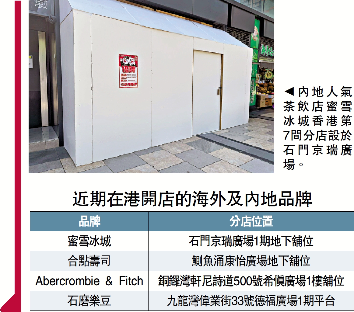 　　圖：內地人氣茶飲店蜜雪冰城香港第7間分店設於石門京瑞廣場。