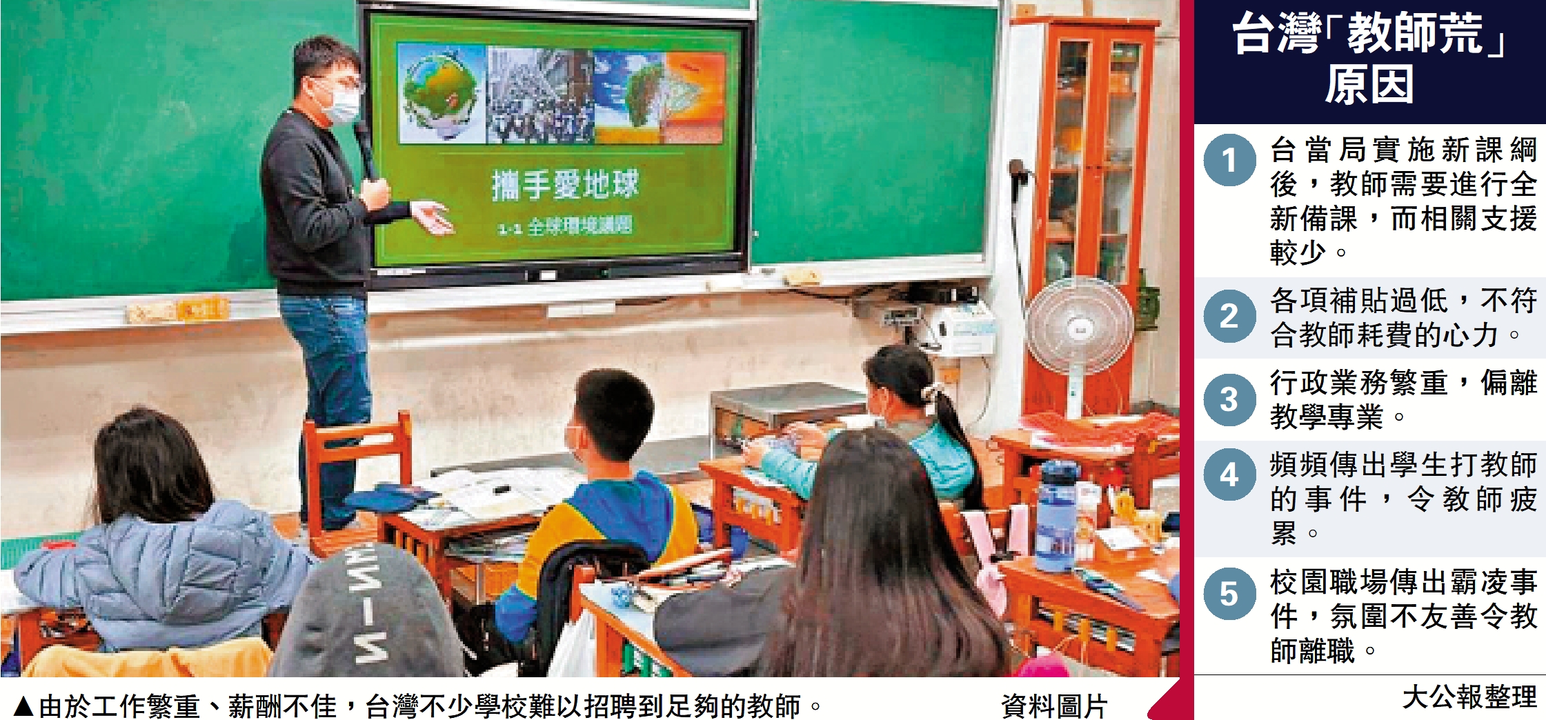 　　圖：由於工作繁重、薪酬不佳，台灣不少學校難以招聘到足夠的教師。\資料圖片
