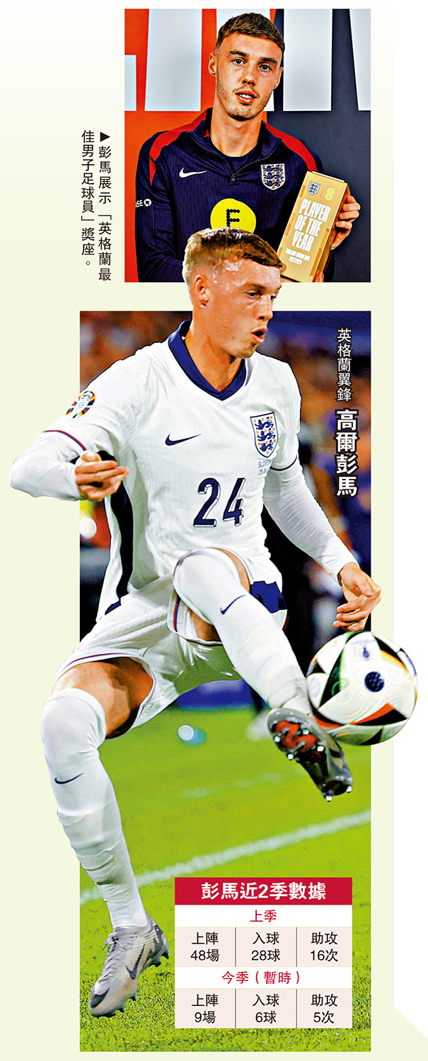 　　上圖：彭馬展示「英格蘭最佳男子足球員」獎座。下圖：英格蘭翼鋒高爾彭馬