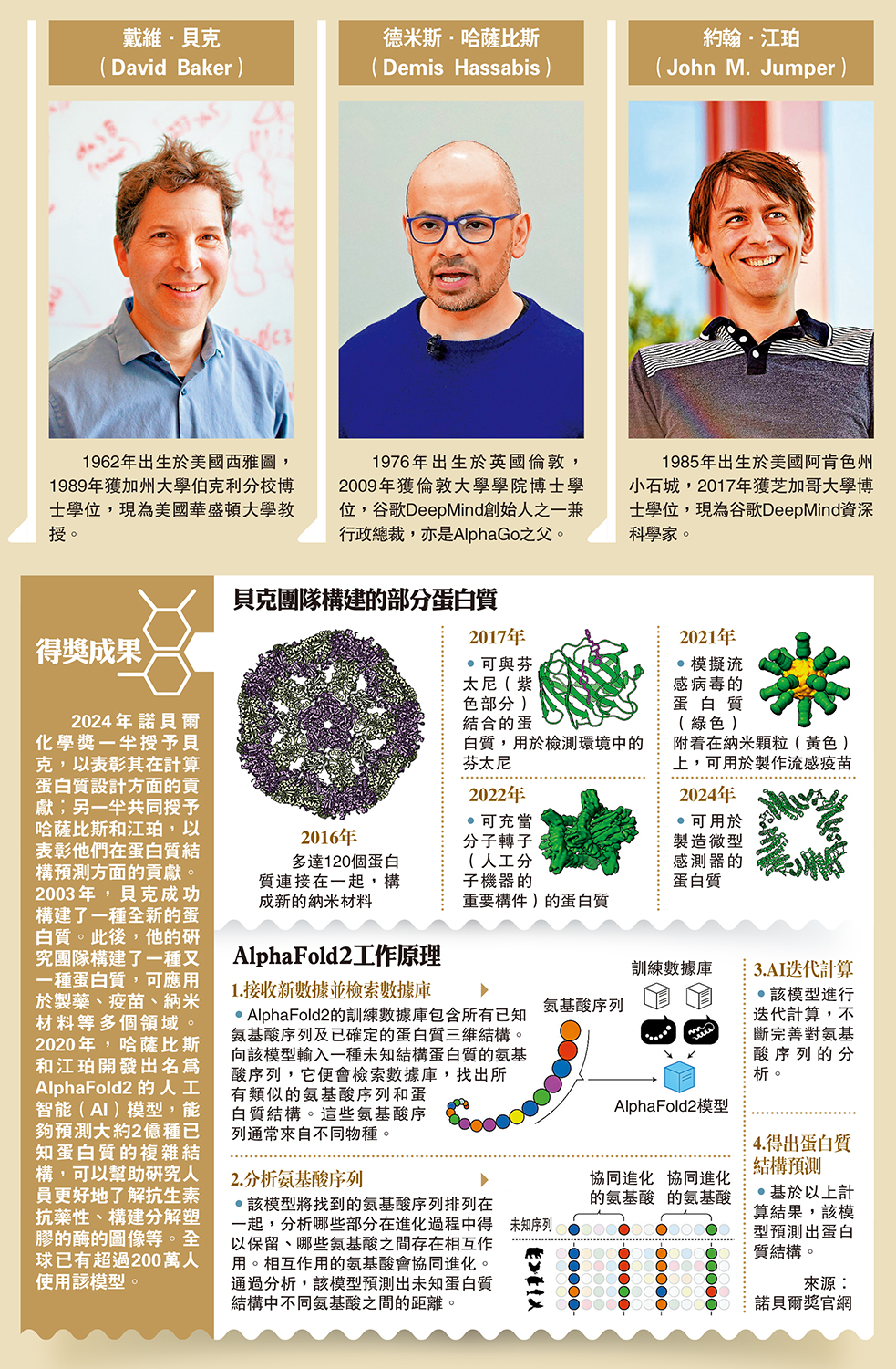 　　圖：得獎成果