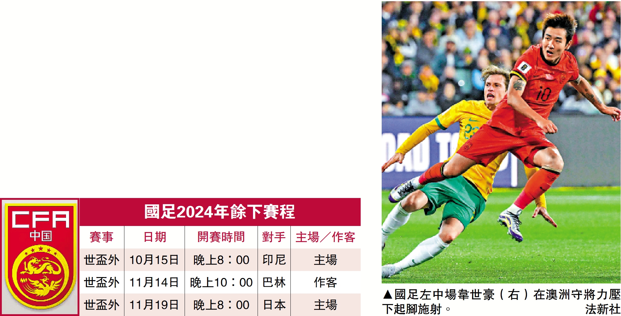 　　圖：國足左中場韋世豪（右）在澳洲守將力壓下起腳施射。\法新社