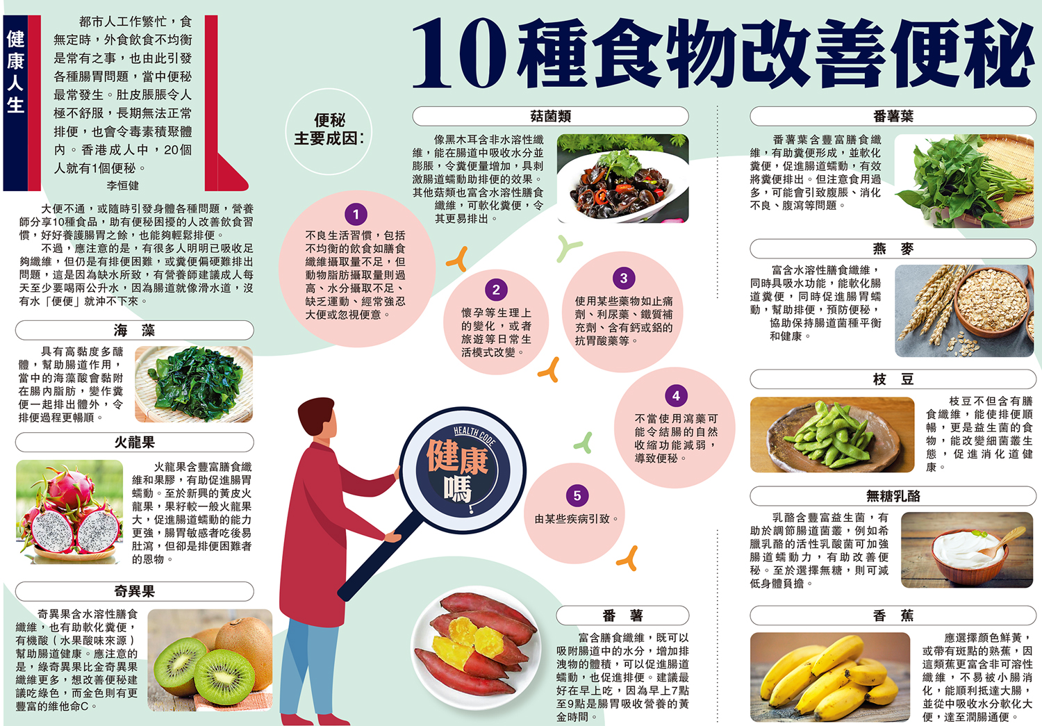 　　圖：種食物改善便秘