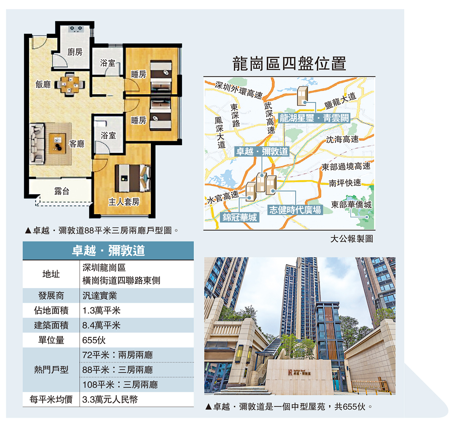 　　圖：龍崗區四盤位置