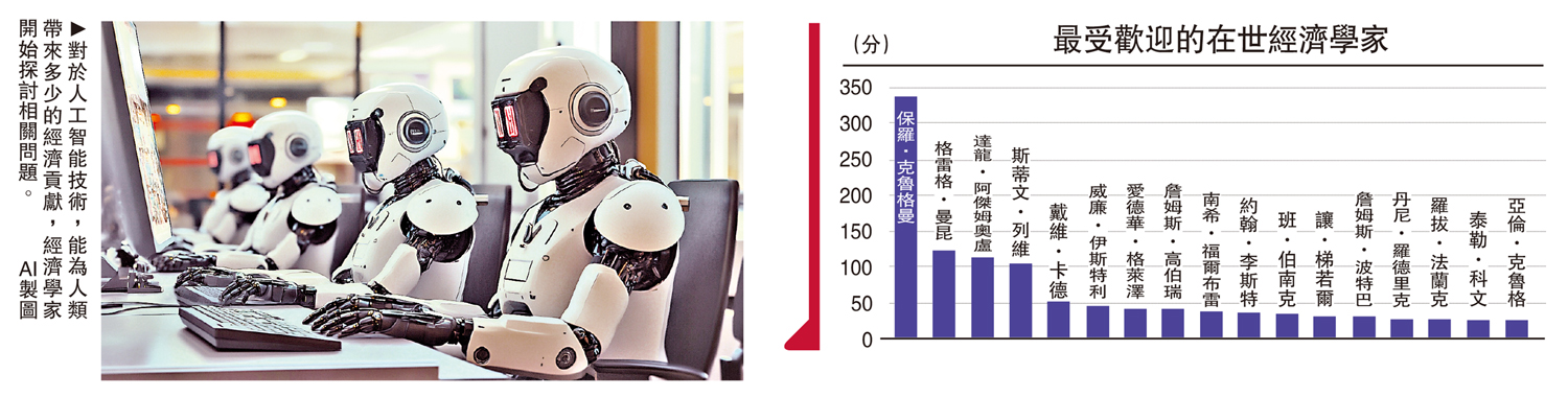 　　圖：對於人工智能技術，能為人類帶來多少的經濟貢獻，經濟學家開始探討相關問題。\AI製圖