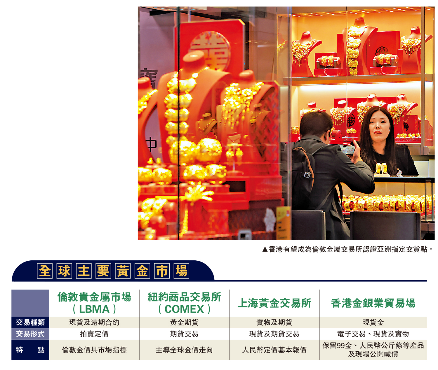 2024施政報告/港拓金屬市場力爭成亞洲指定交收地- 大公報