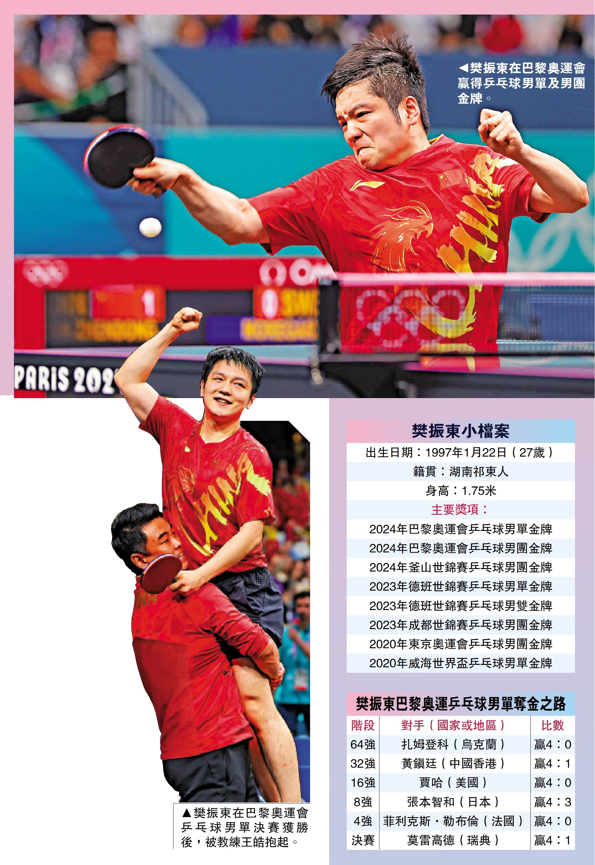 　　上圖：樊振東在巴黎奧運會贏得乒乓球男單及男團金牌。下圖：樊振東在巴黎奧運會乒乓球男單決賽獲勝後，被教練王皓抱起。