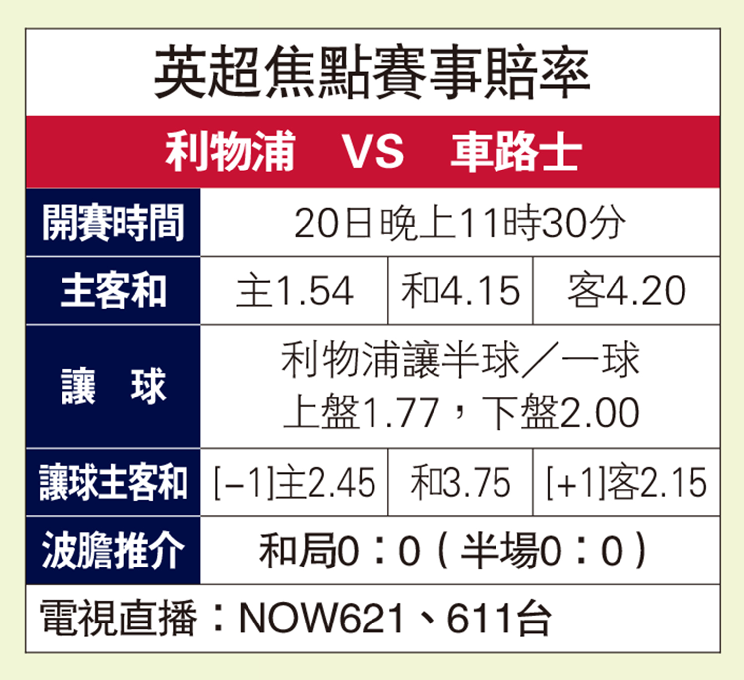 和波機會高利車戰博下盤- 大公報