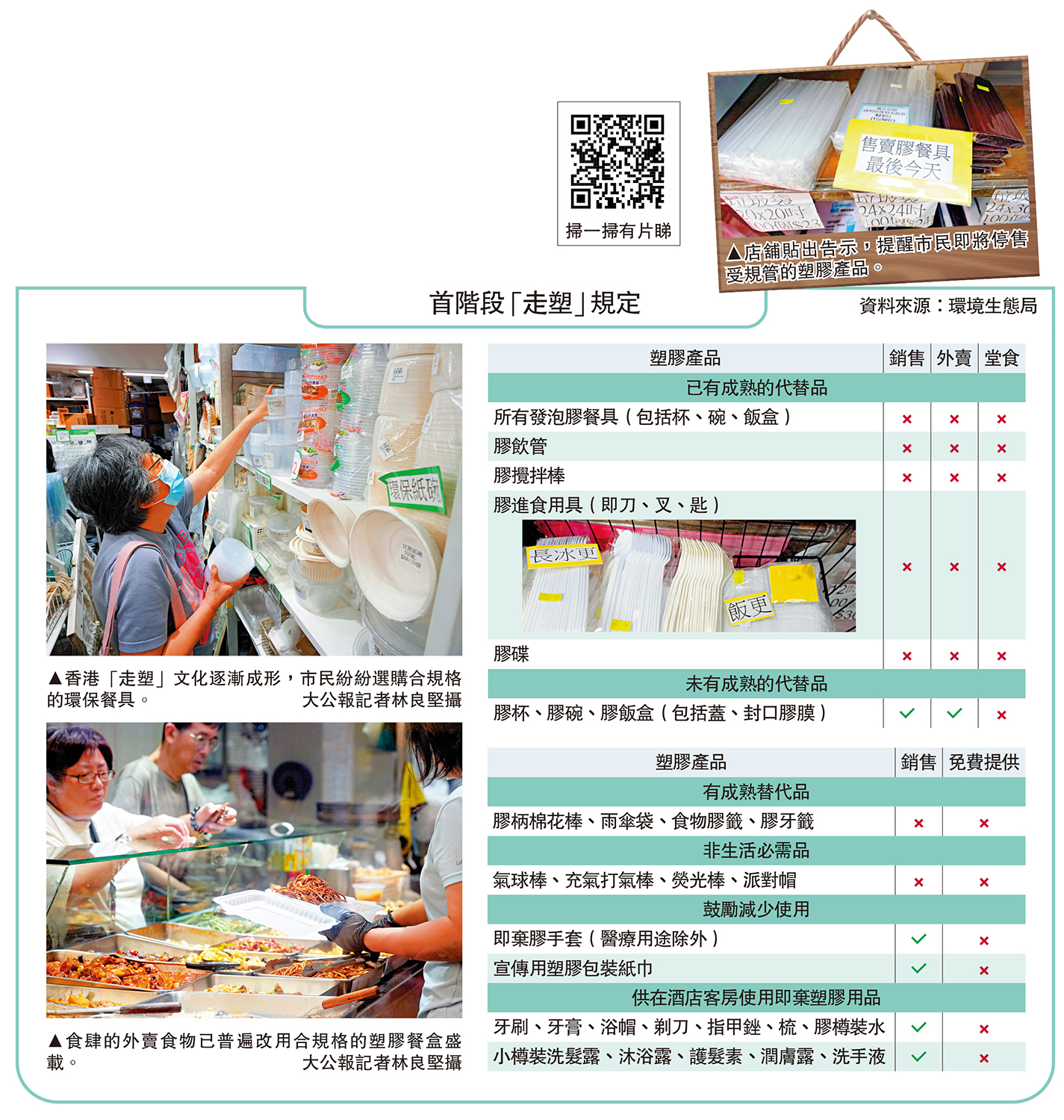 　　圖：首階段「走塑」規定