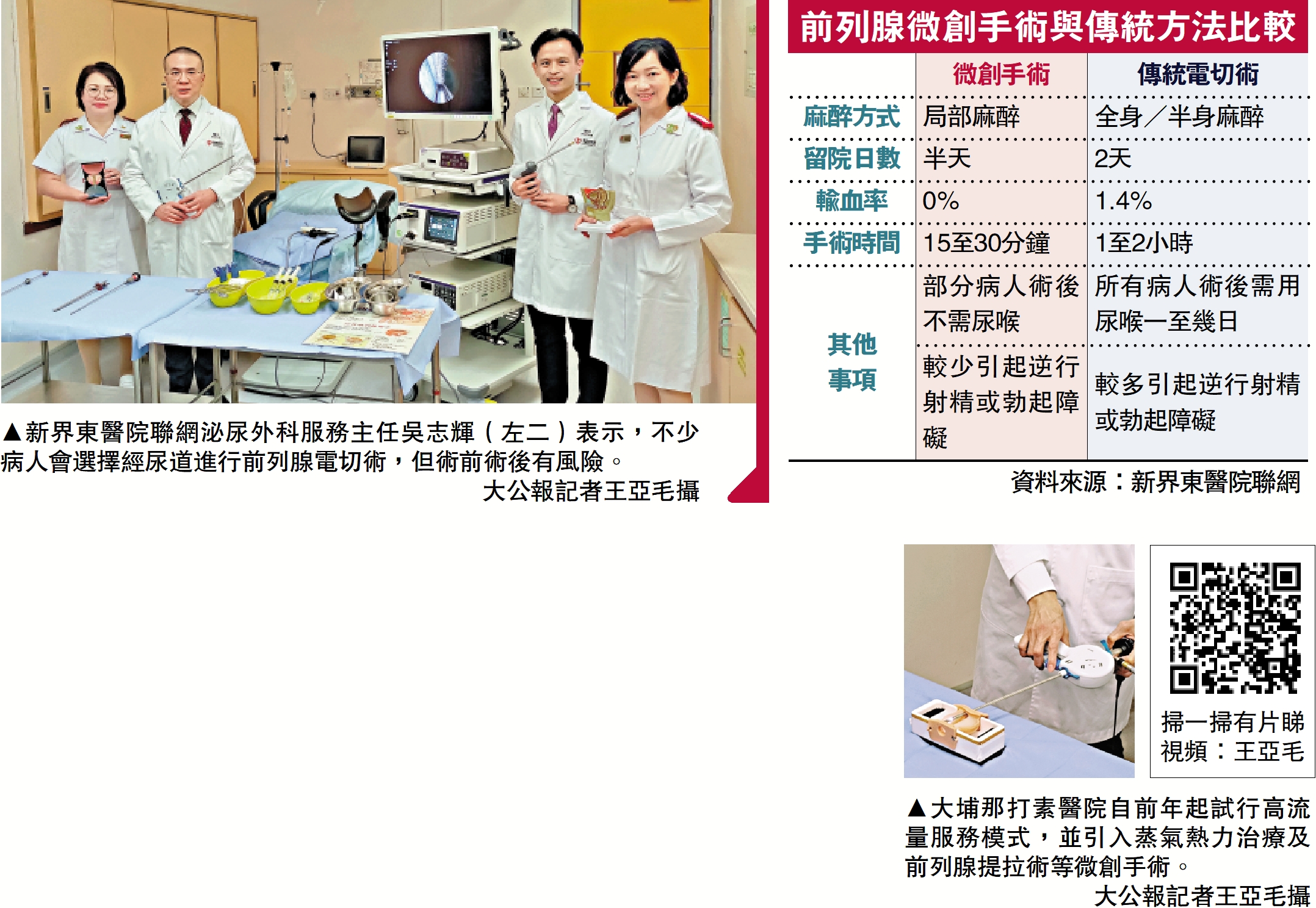 　　圖：新界東醫院聯網泌尿外科服務主任吳志輝（左二）表示，不少病人會選擇經尿道進行前列腺電切術，但術前術後有風險。\大公報記者王亞毛攝