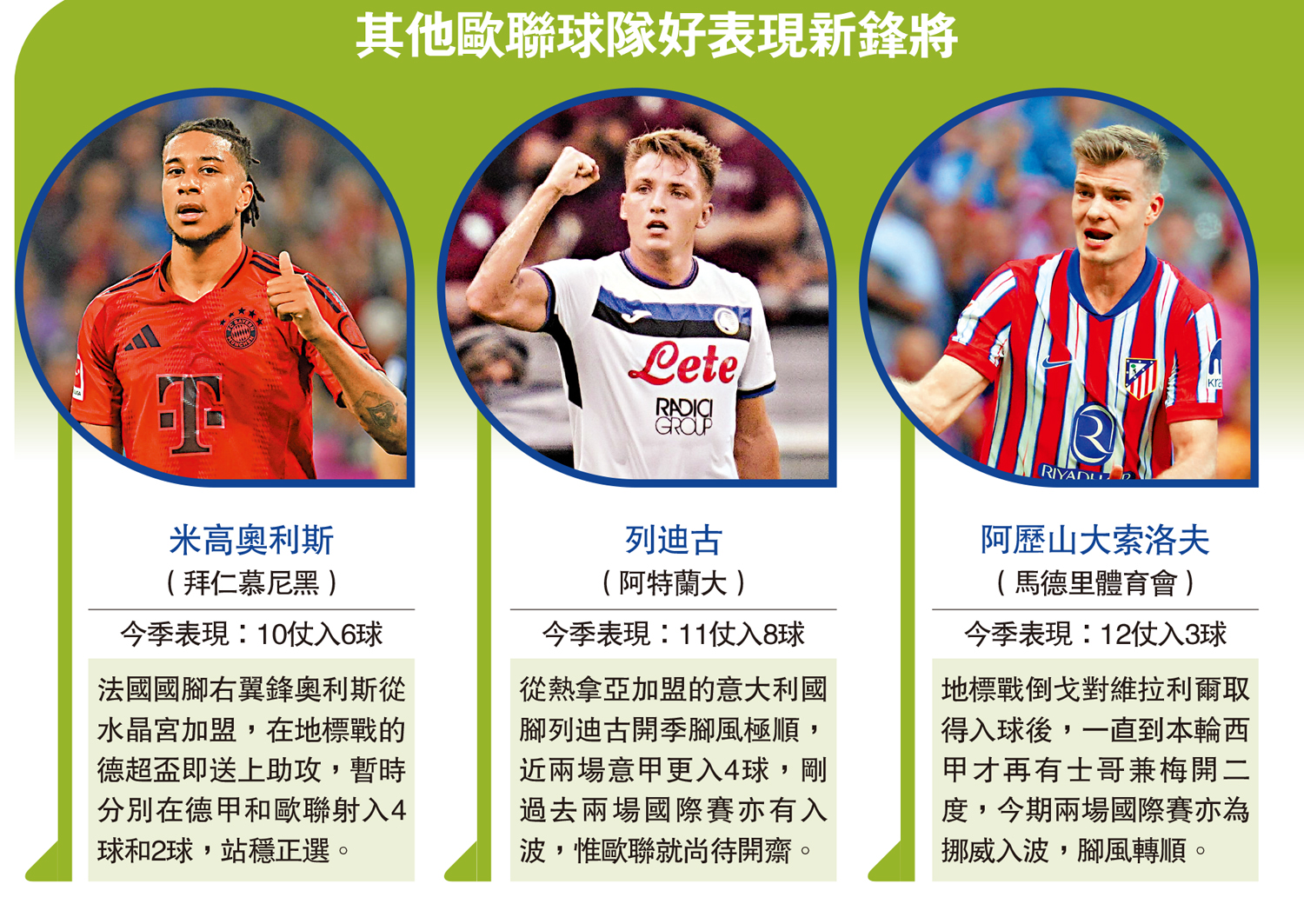 　　圖：其他歐聯球隊好表現新鋒將