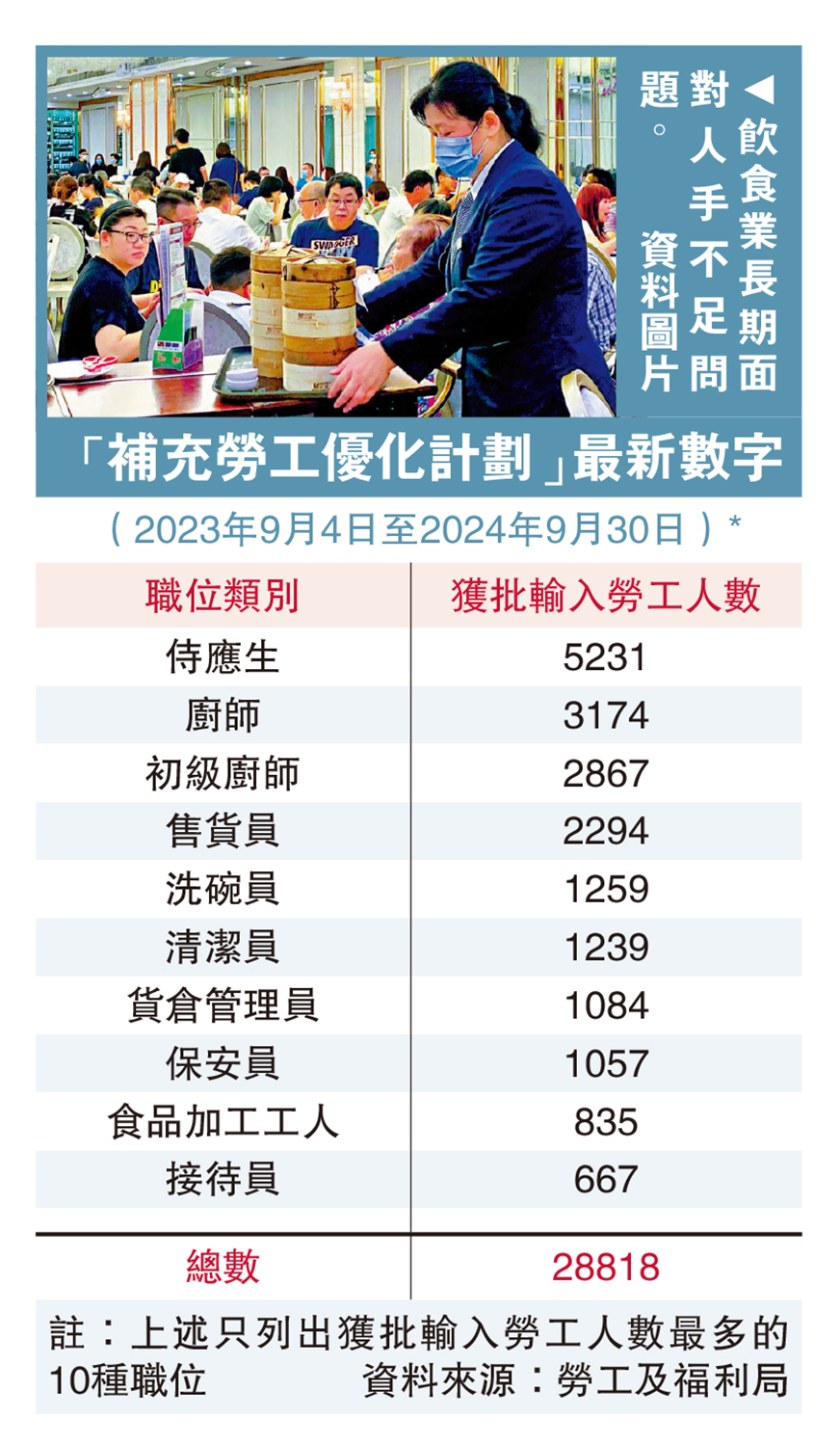 　　圖：飲食業長期面對人手不足問題。\資料圖片