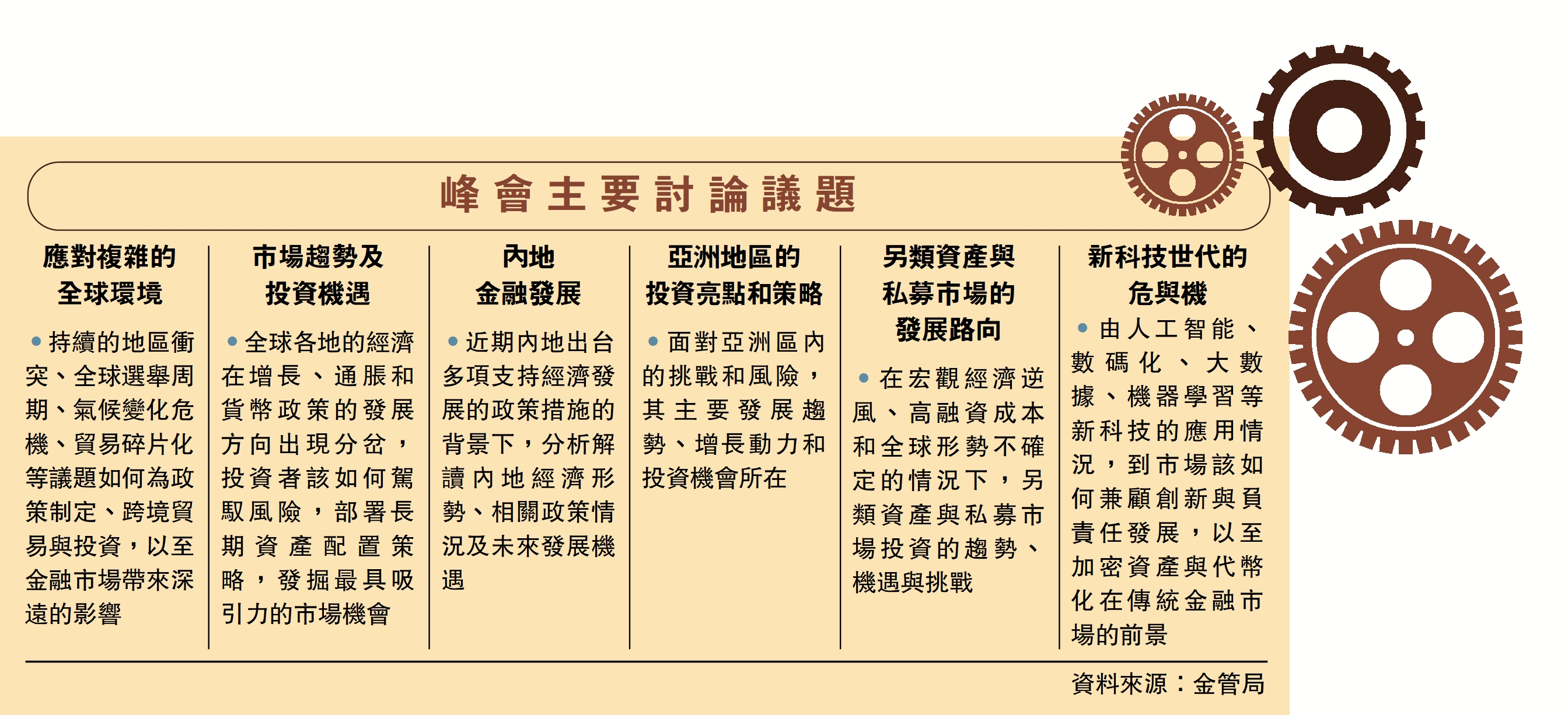 　　圖：峰會主要討論議題