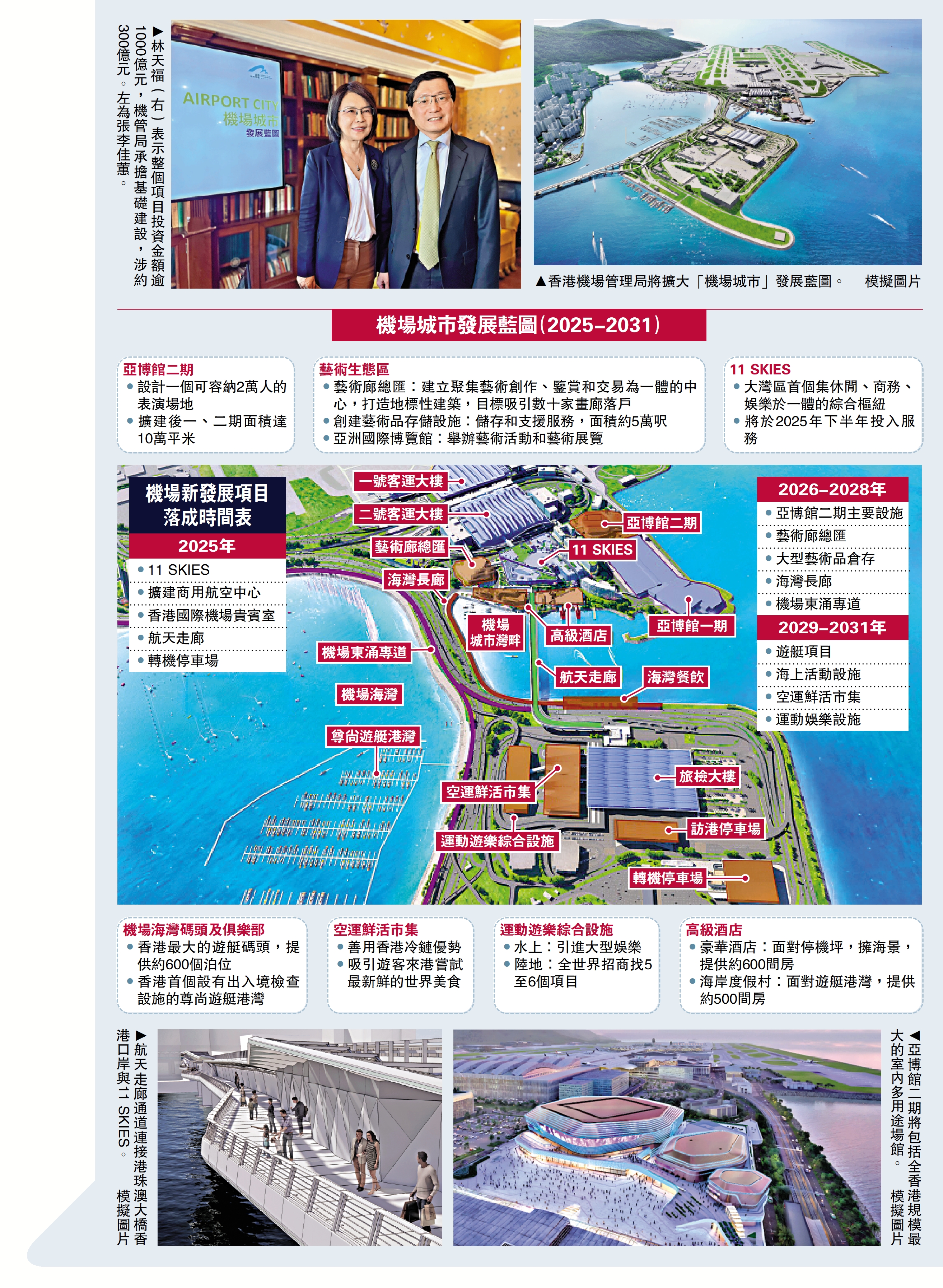 　　圖：機場城市發展藍圖（2025-2031）