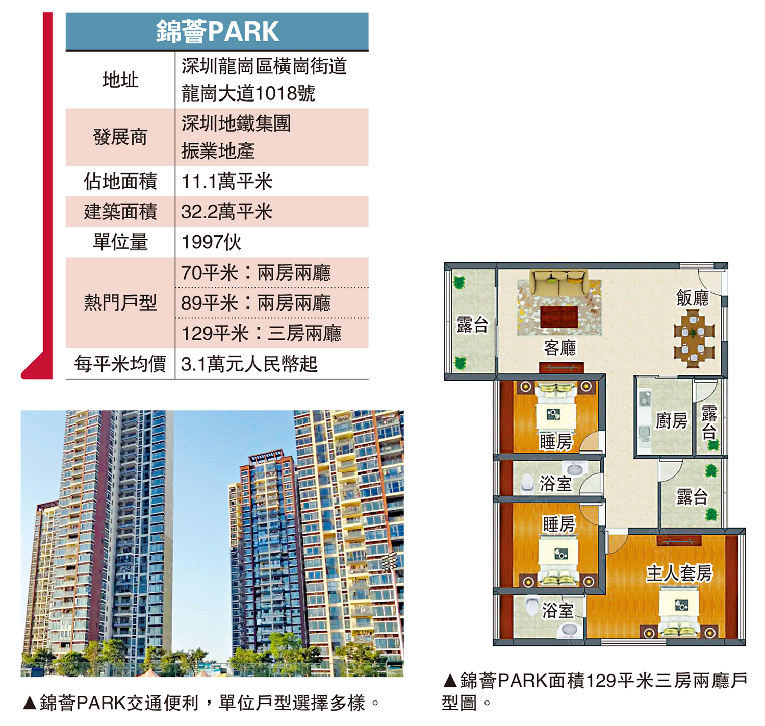 　　圖：錦薈PARK