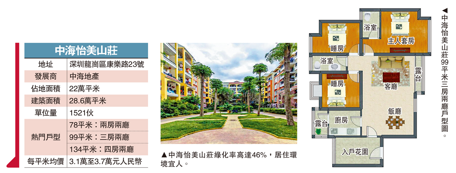 　　圖：中海怡美山莊