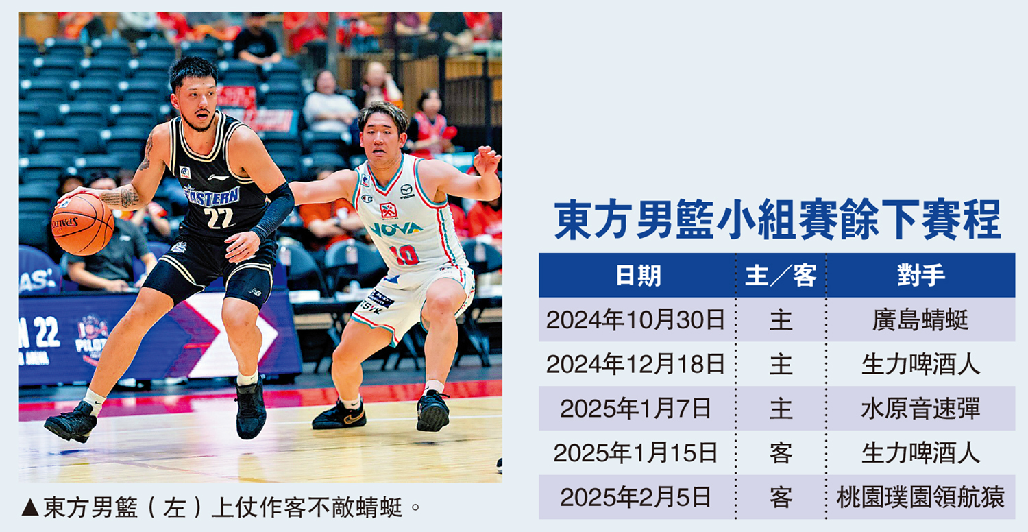 　　圖：東方男籃（左）上仗作客不敵蜻蜓。