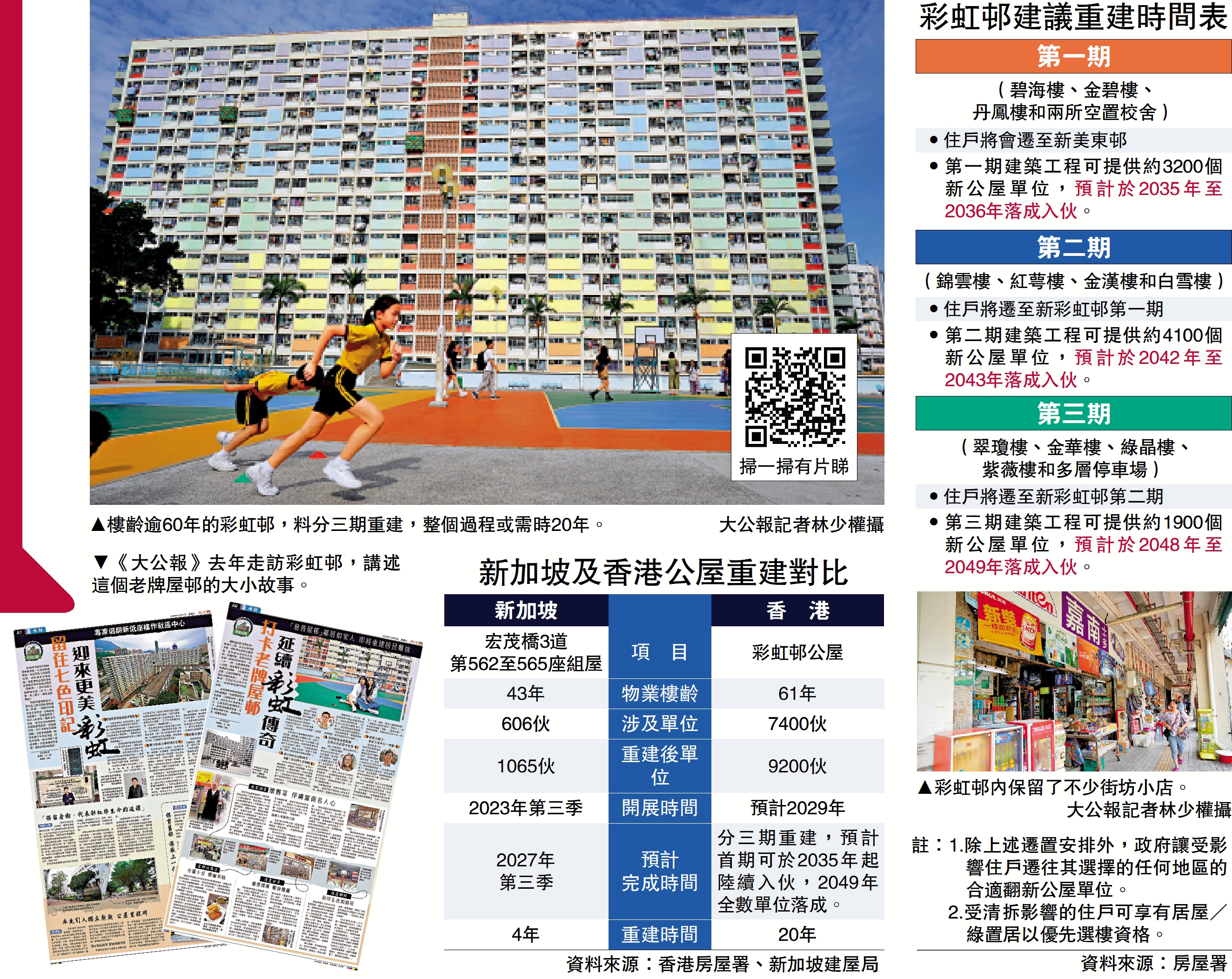 　　圖：彩虹邨建議重建時間表
