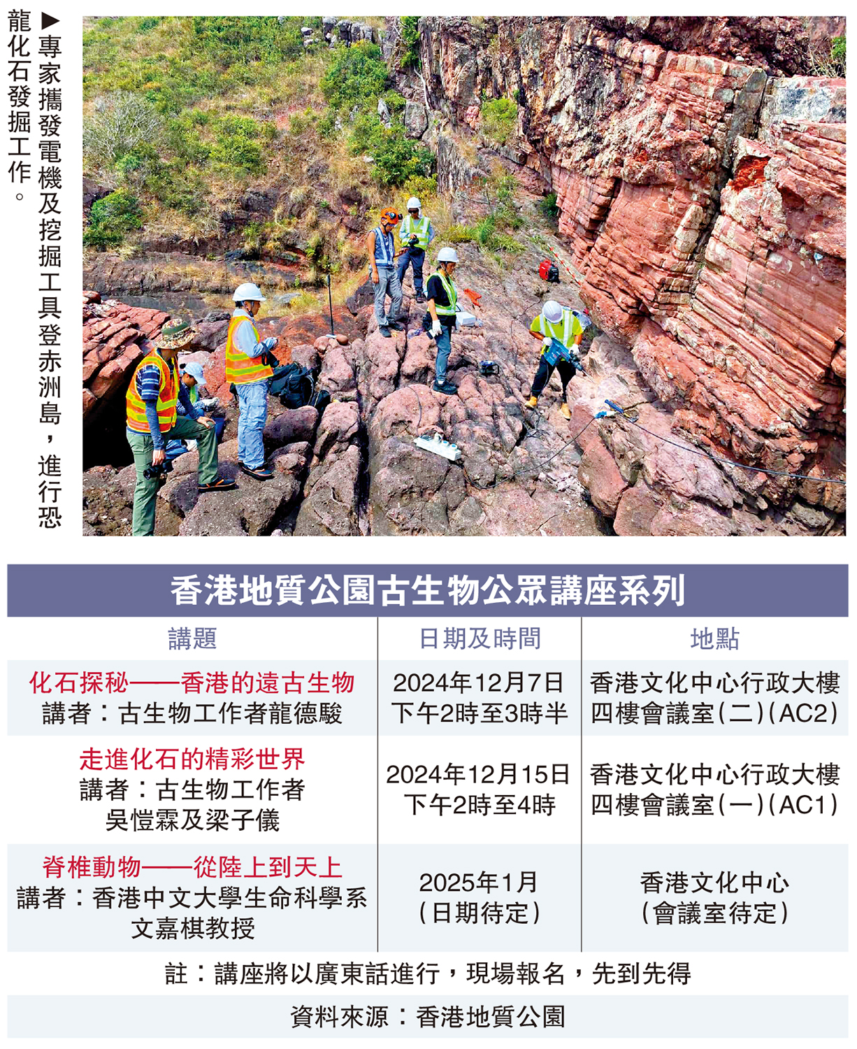 　　圖：專家攜發電機及挖掘工具登赤洲島，進行恐龍化石發掘工作。