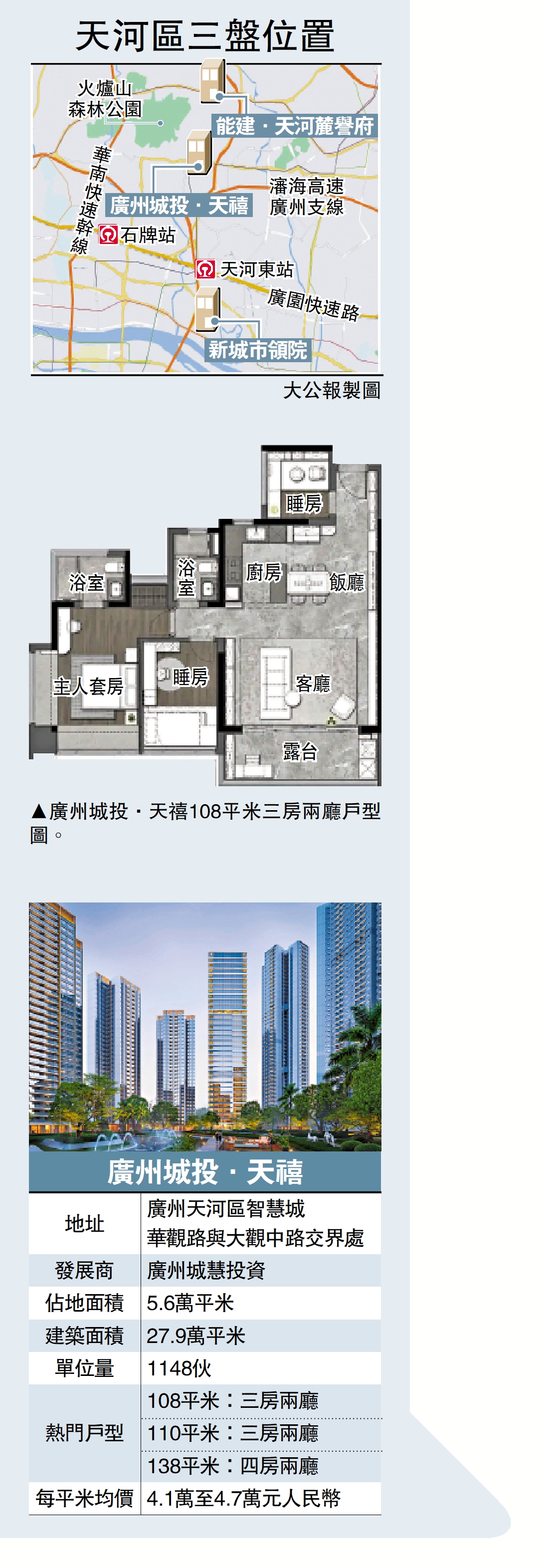 　　圖：廣州城投·天禧