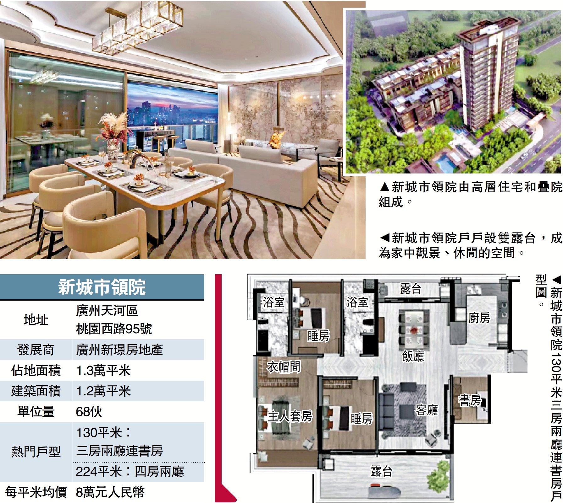 　　圖：新城市領院