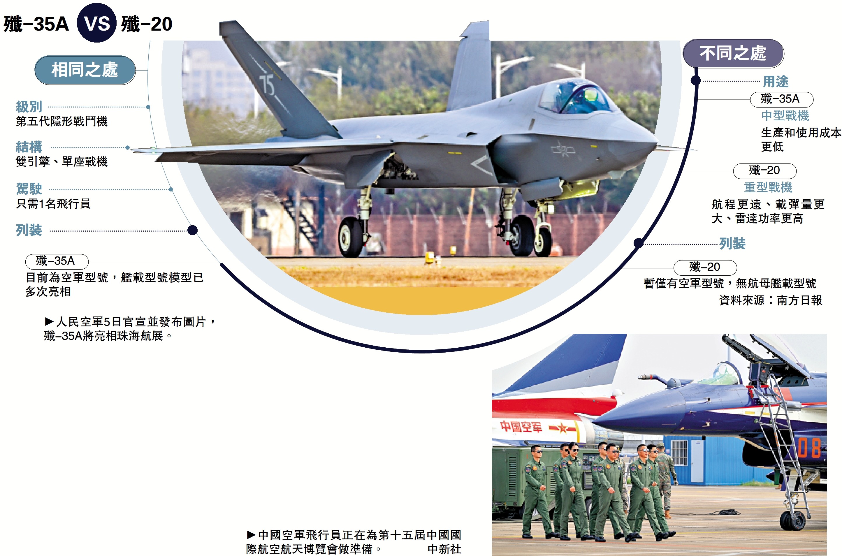 　　圖：中國空軍飛行員正在為第十五屆中國國際航空航天博覽會做準備。\中新社