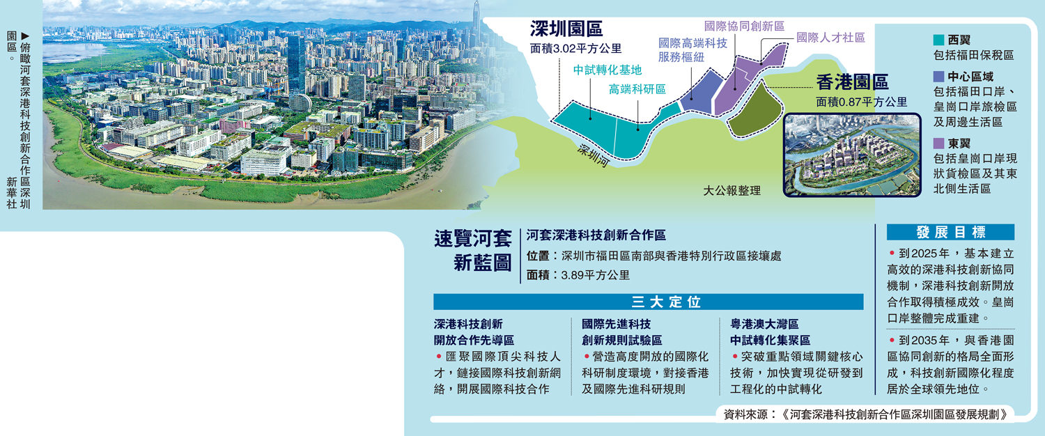 　　圖：俯瞰河套深港科技創新合作區深圳園區。\新華社