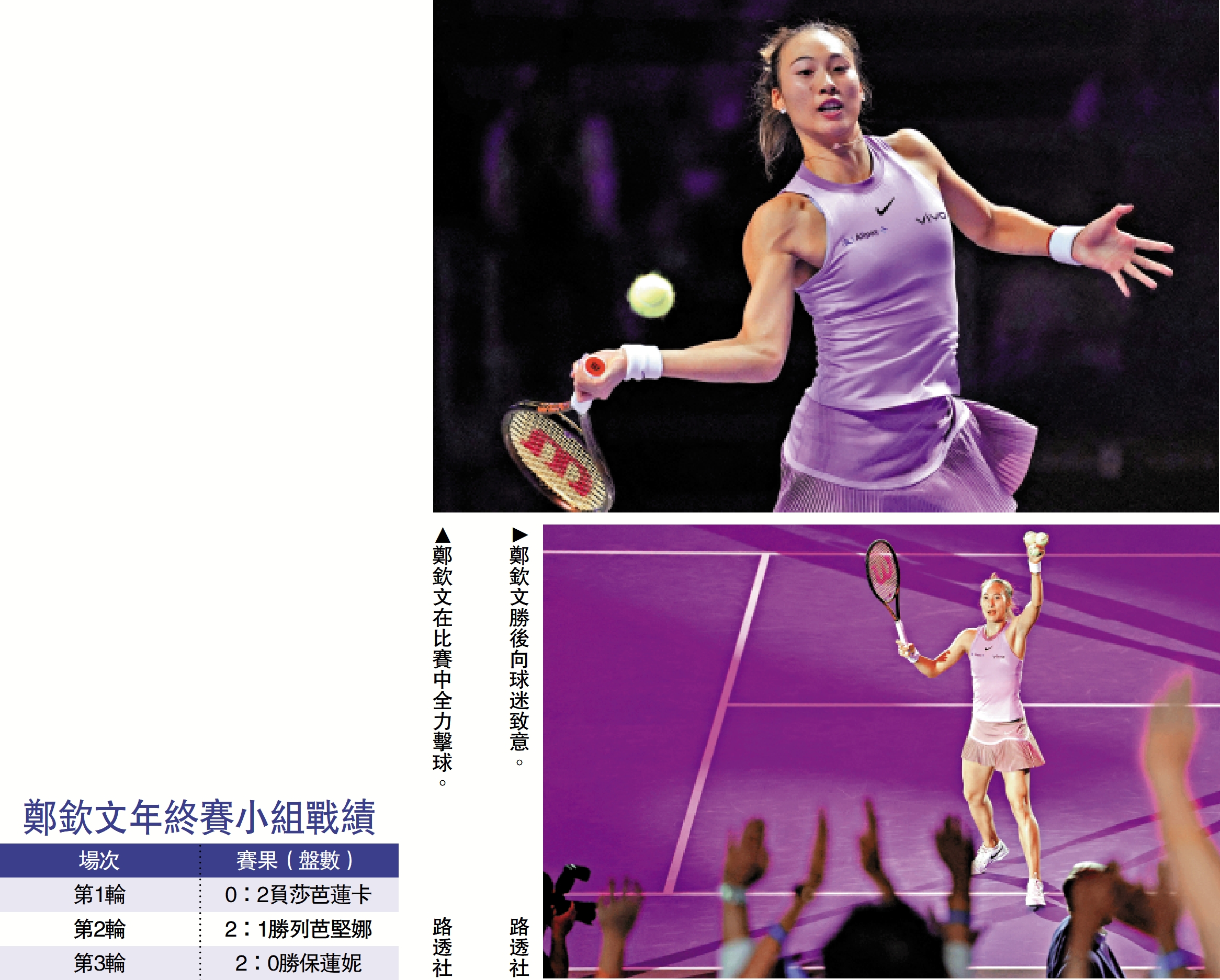 　　上圖：鄭欽文在比賽中全力擊球。\路透社；下圖：鄭欽文勝後向球迷致意。\路透社