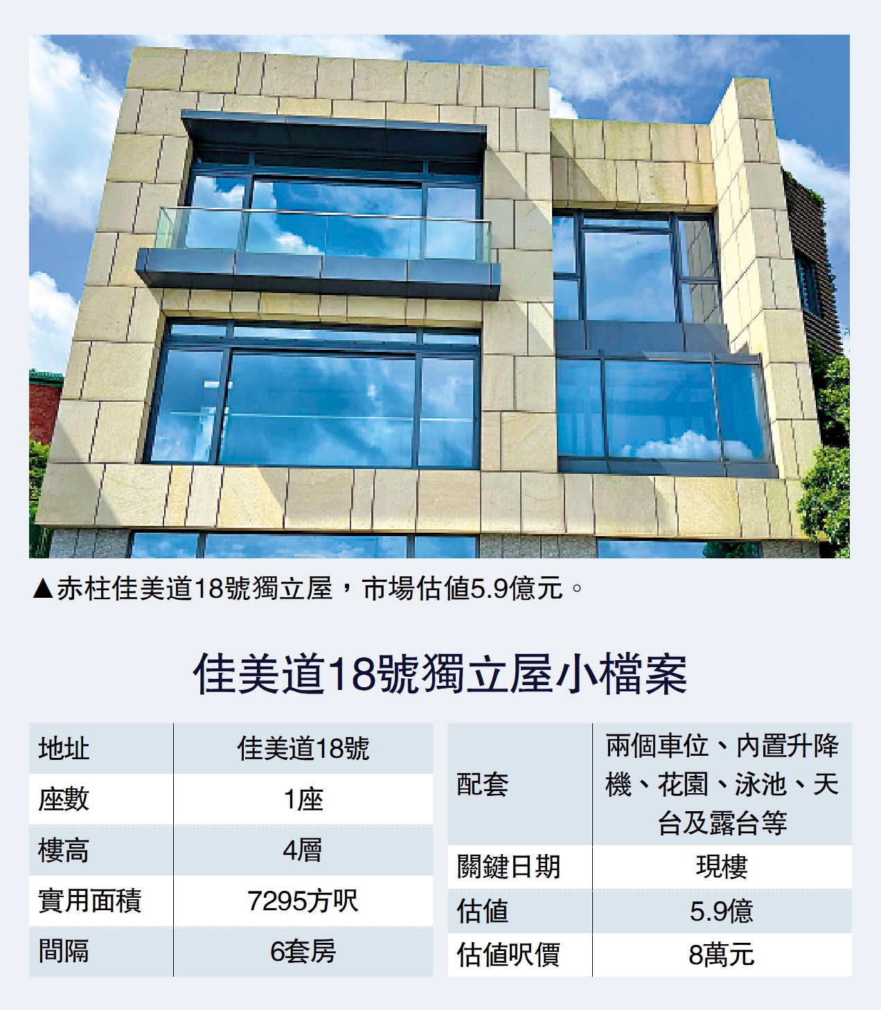 　　圖：赤柱佳美道18號獨立屋，市場估值5.9億元。