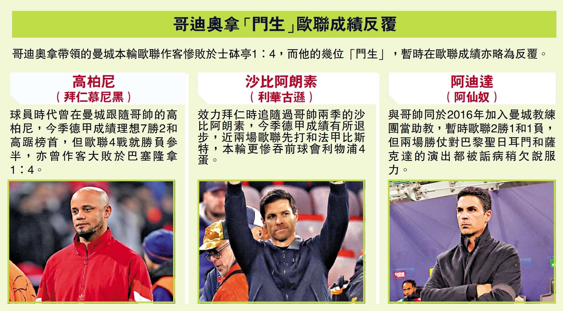 　　圖：哥迪奧拿「門生」歐聯成績反覆