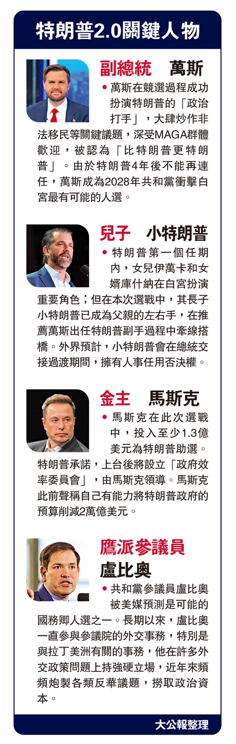 　　圖：特朗普2.0關鍵人物