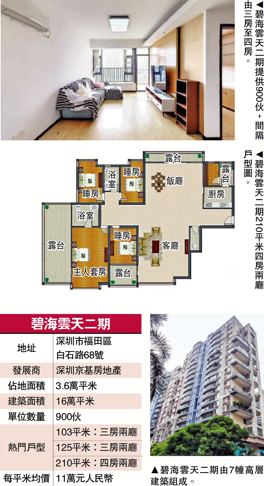 　　圖：碧海雲天二期