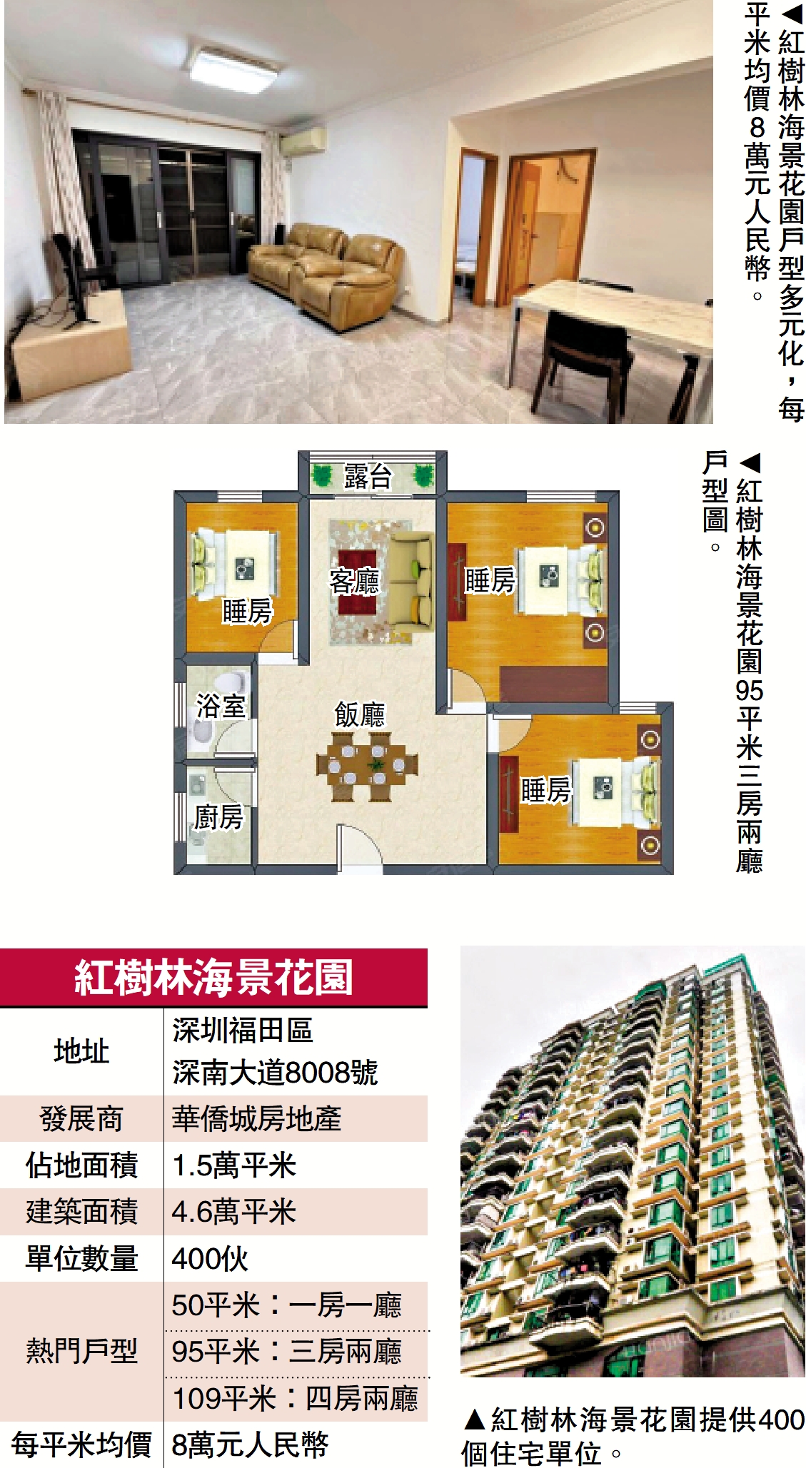 　　圖：紅樹林海景花園