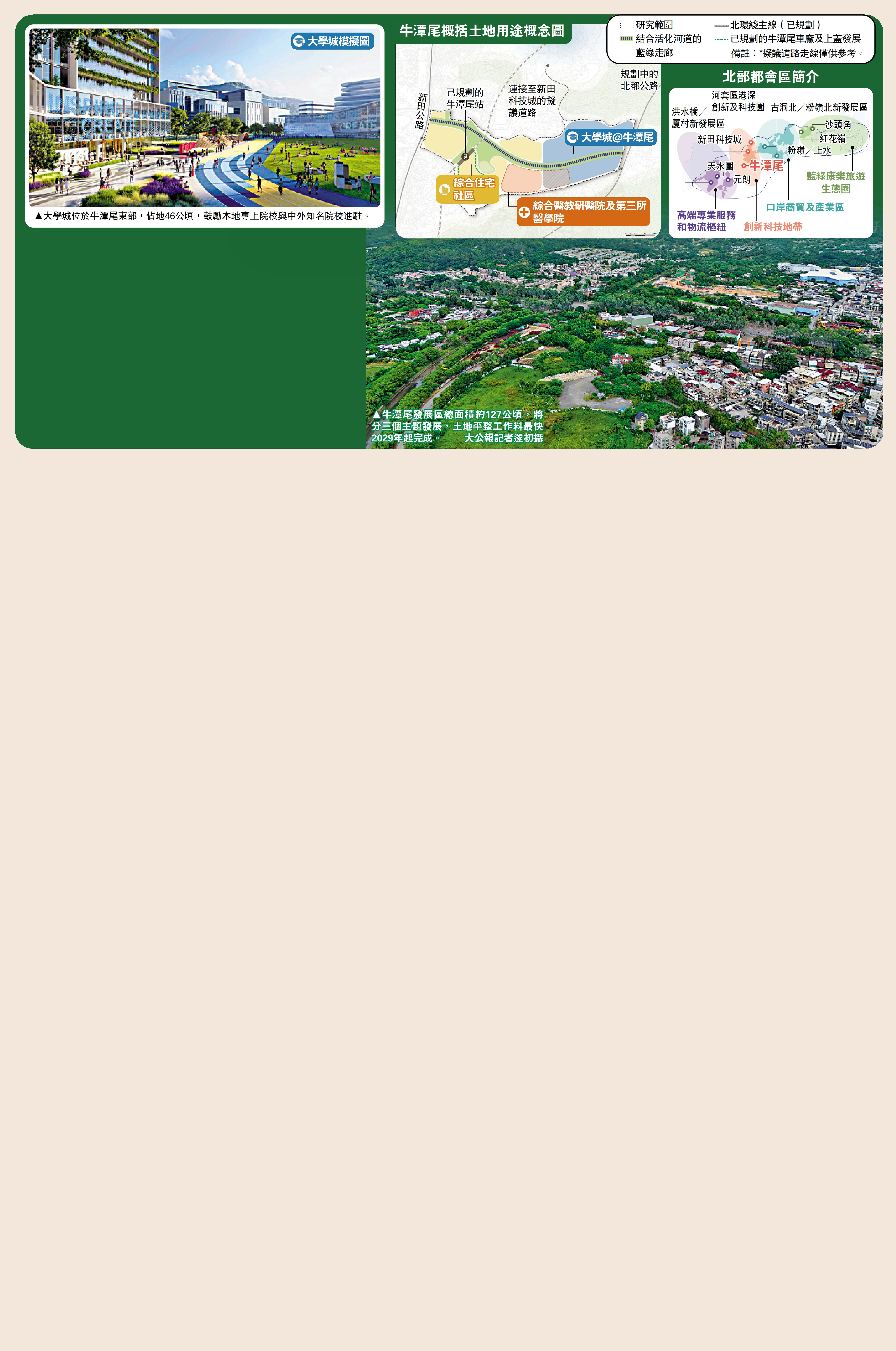 　　圖：牛潭尾發展區總面積約127公頃，將分三個主題發展，土地平整工作料最快2029年起完成。\大公報記者遂初攝