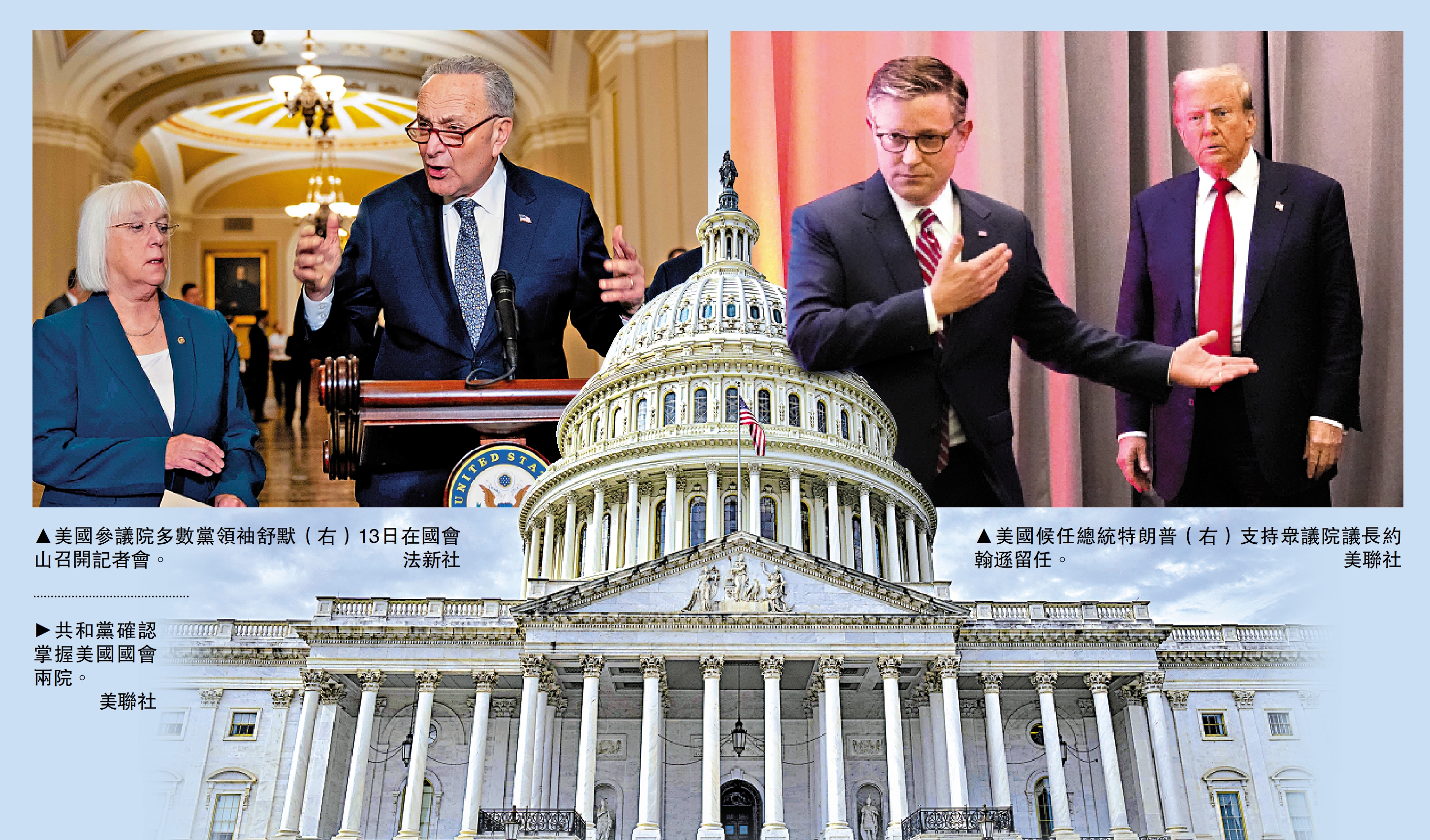 共和黨鎖定218席續掌眾議院- 大公報