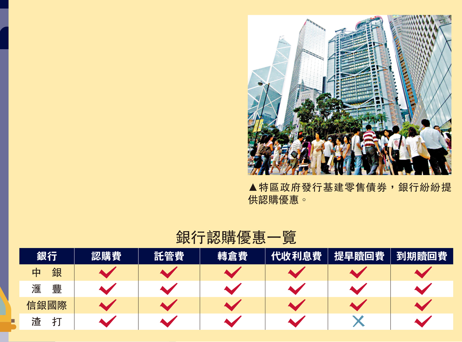 　　圖：特區政府發行基建零售債券，銀行紛紛提供認購優惠。