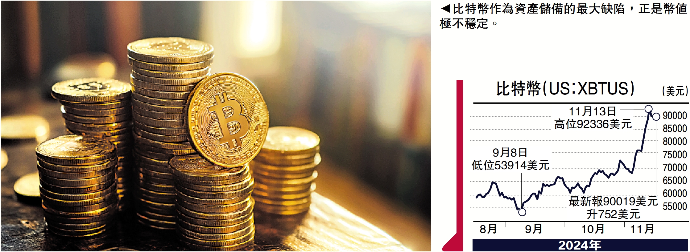 一點靈犀/比特幣有缺陷難取代黃金地位李靈修- 大公報