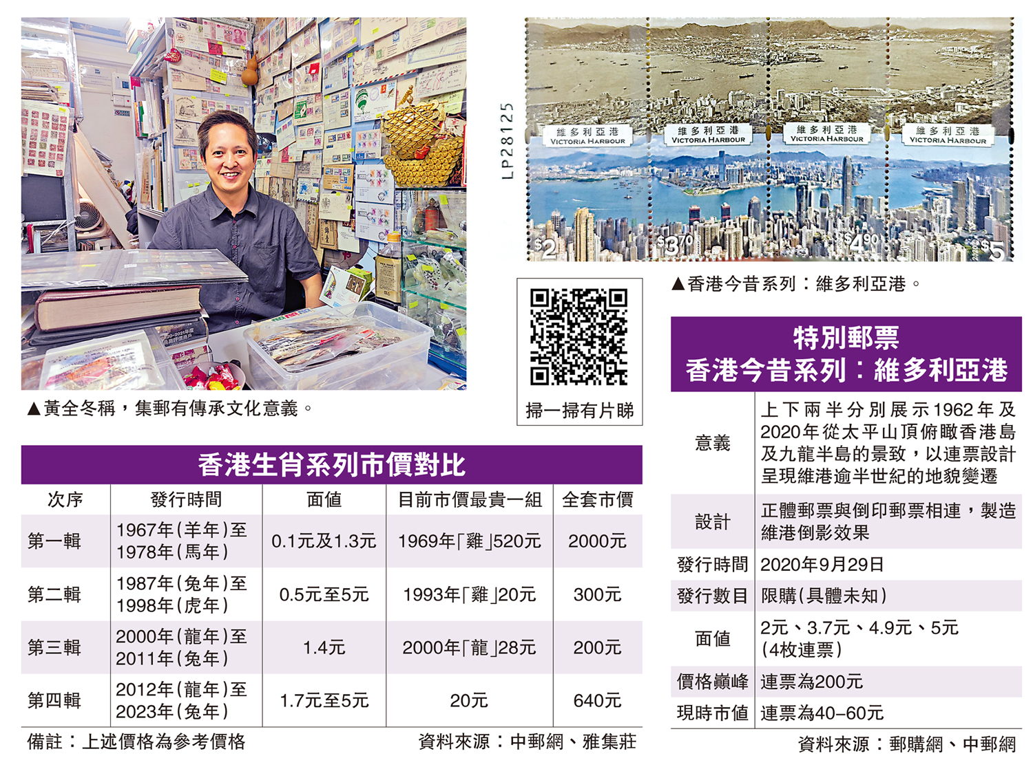 　　左圖：黃全冬稱，集郵有傳承文化意義。右圖：香港今昔系列：維多利亞港。