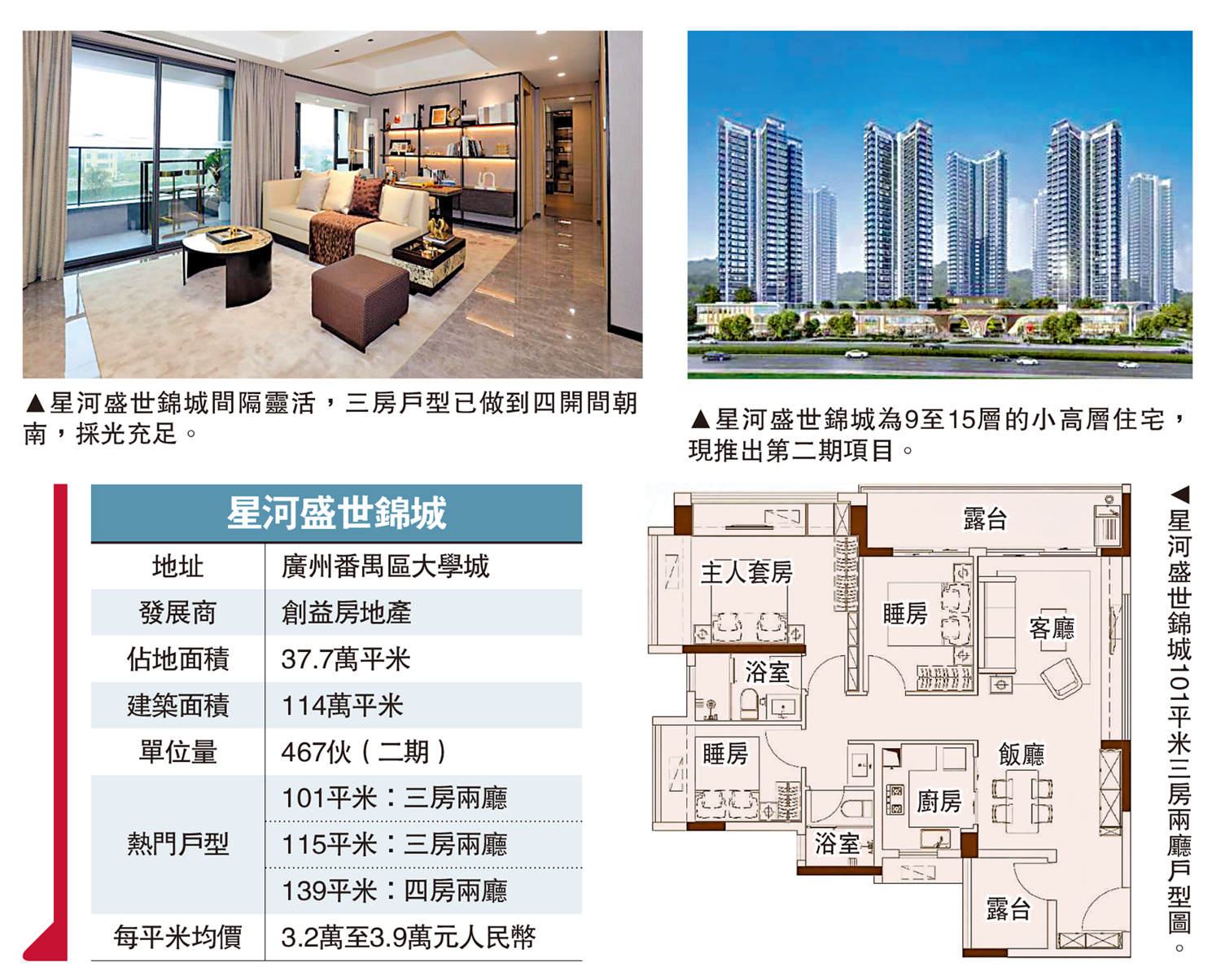 　　圖：星河盛世錦城