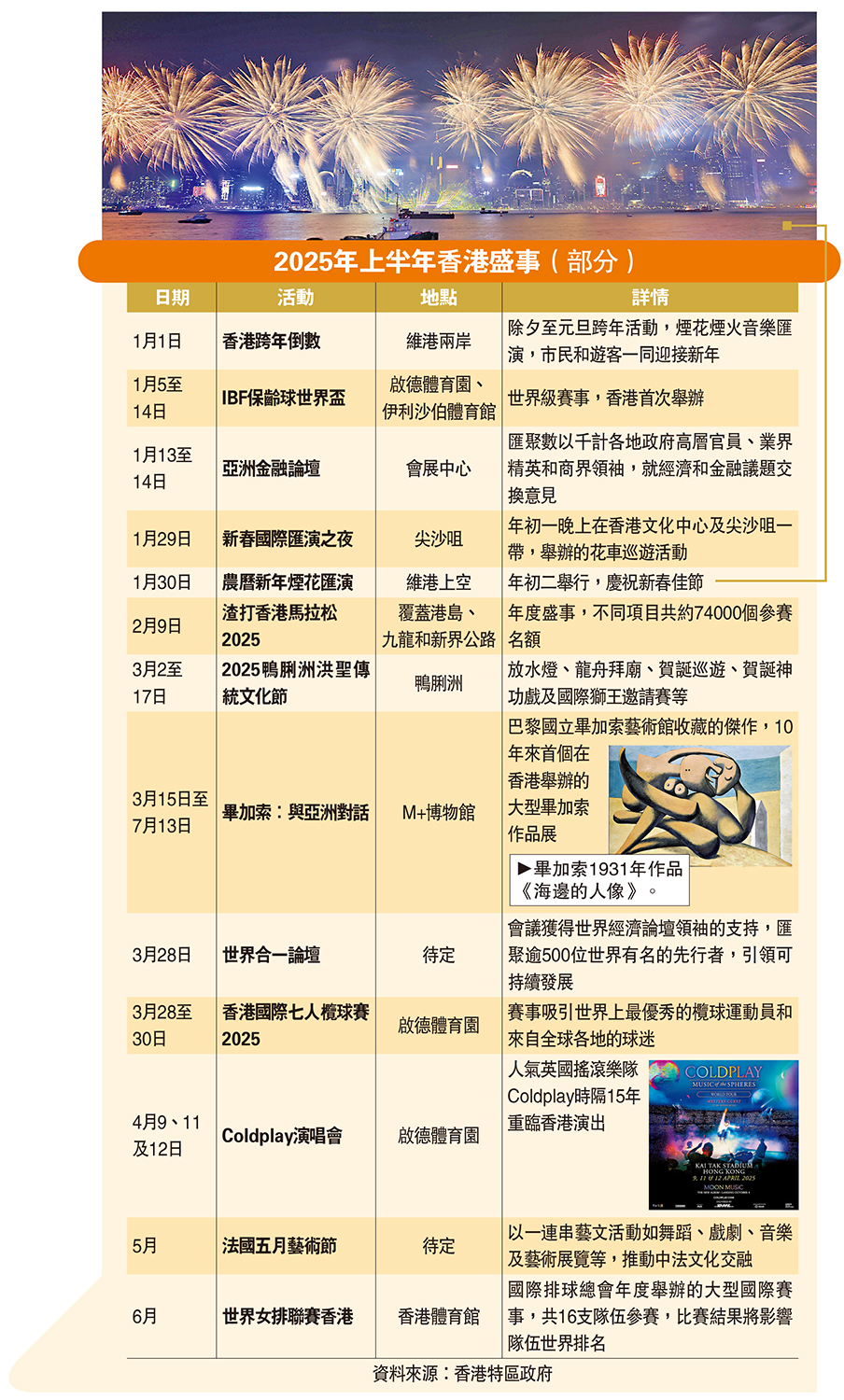 　　圖：2025年上半年香港盛事（部分）