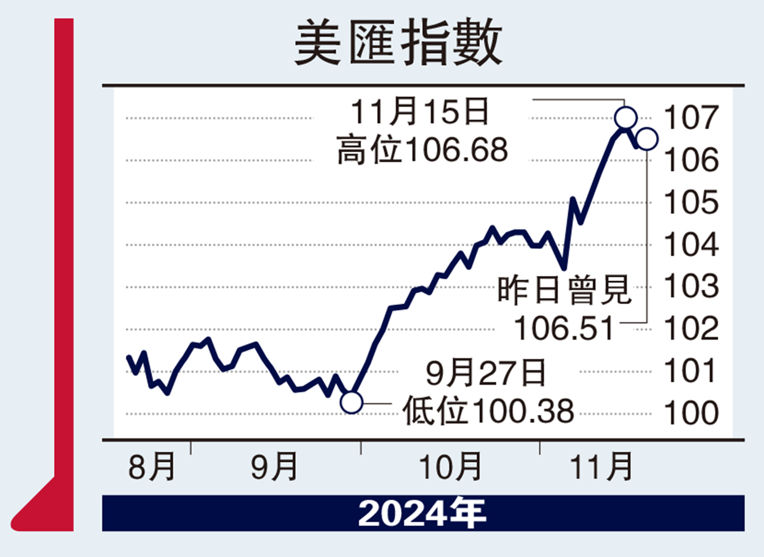 能言匯說/美減息預期降歐元短線受壓- 大公報