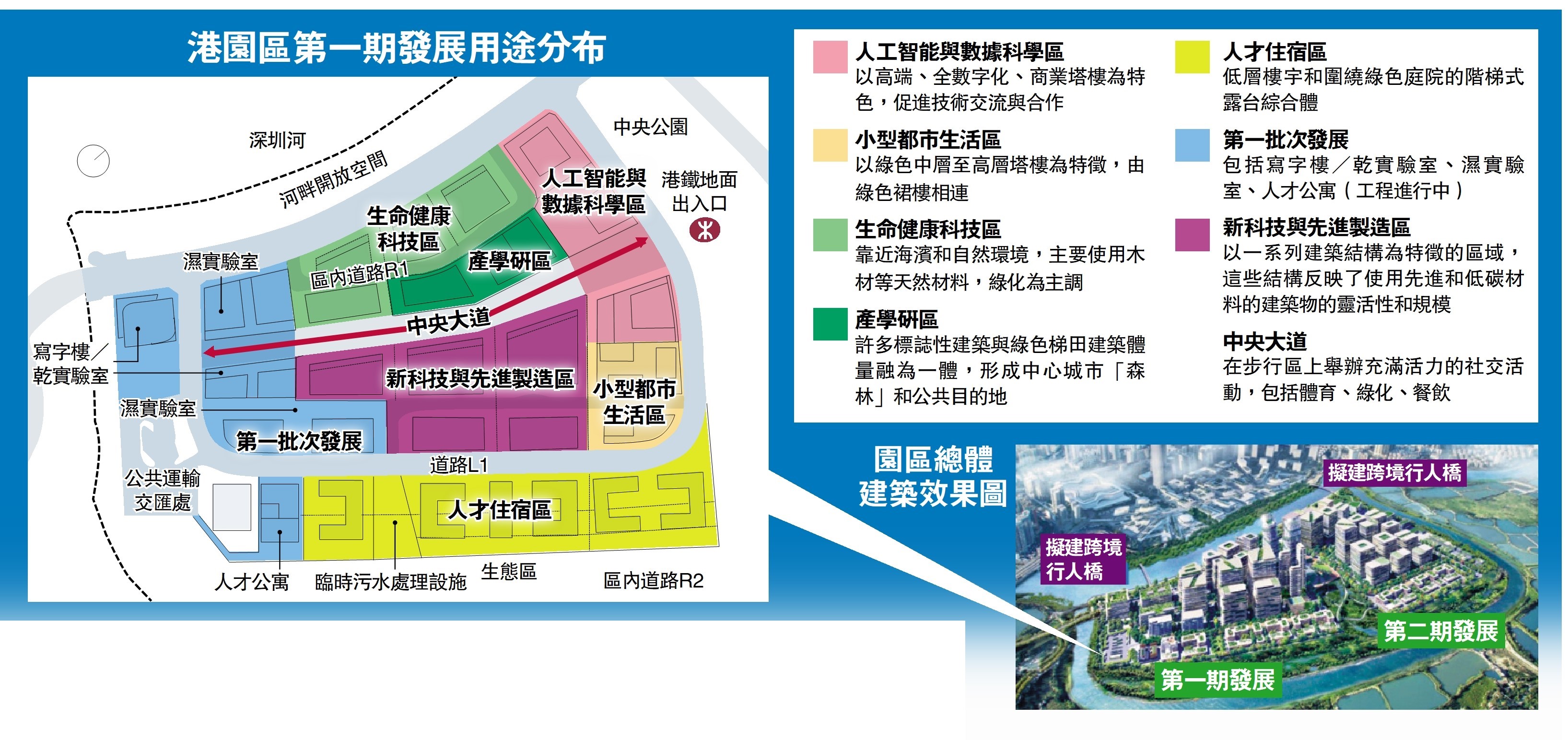 　　圖：港園區第一期發展用途分布