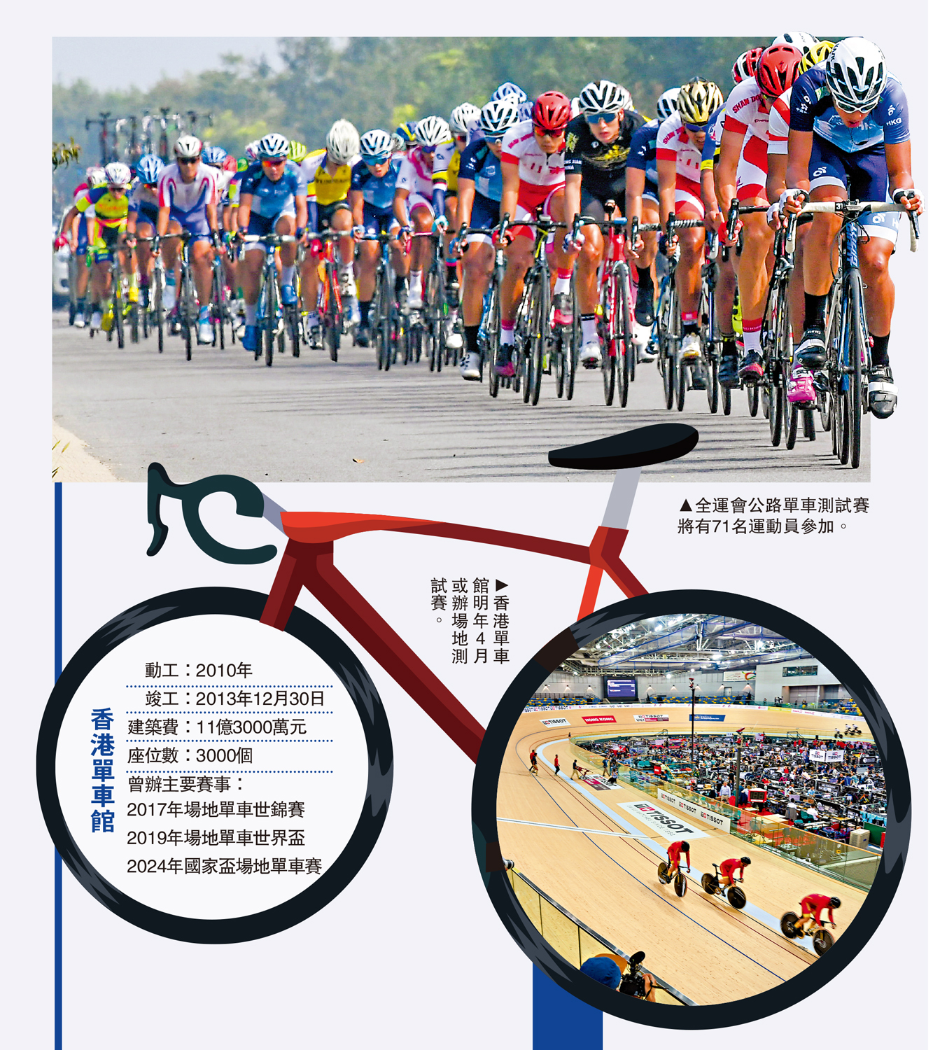 　　圖：全運會公路單車測試賽將有71名運動員參加。