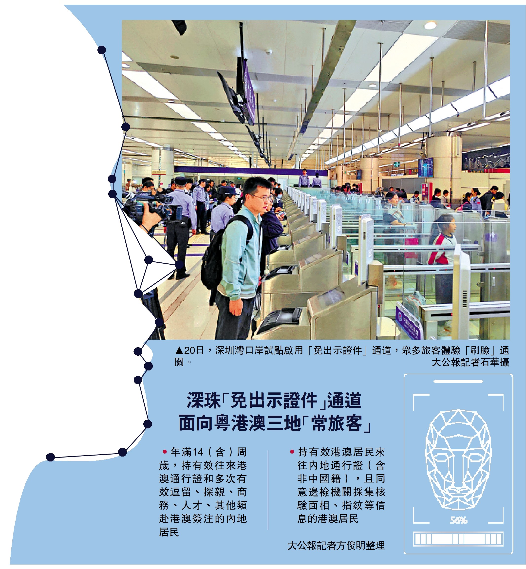　　圖：20日，深圳灣口岸試點啟用「免出示證件」通道，眾多旅客體驗「刷臉」通關。\大公報記者石華攝