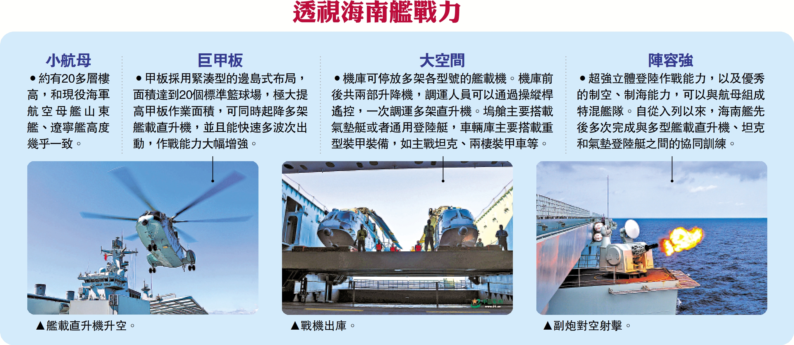　　圖：透視海南艦戰力。