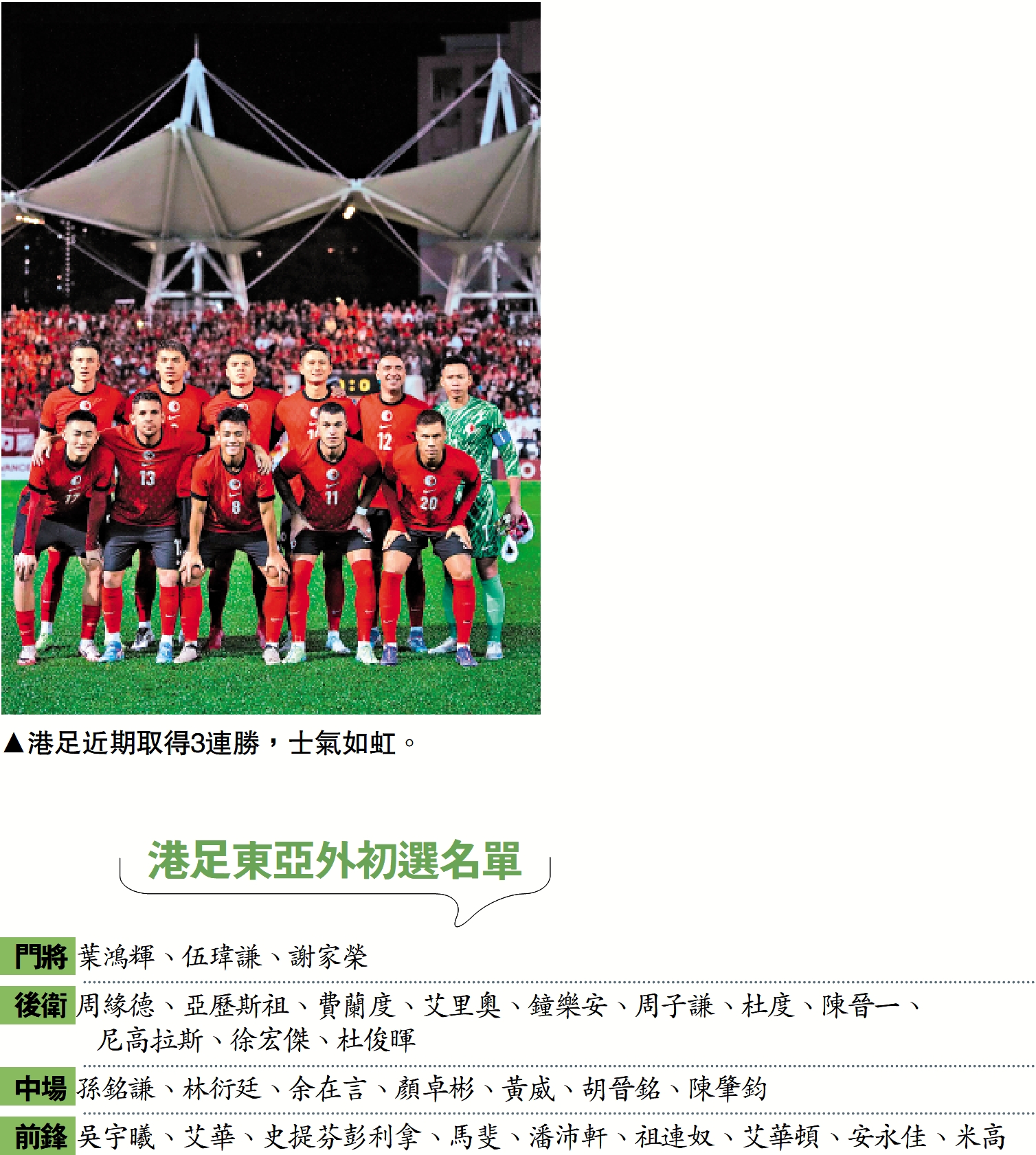 　　圖：港足近期取得3連勝，士氣如虹。