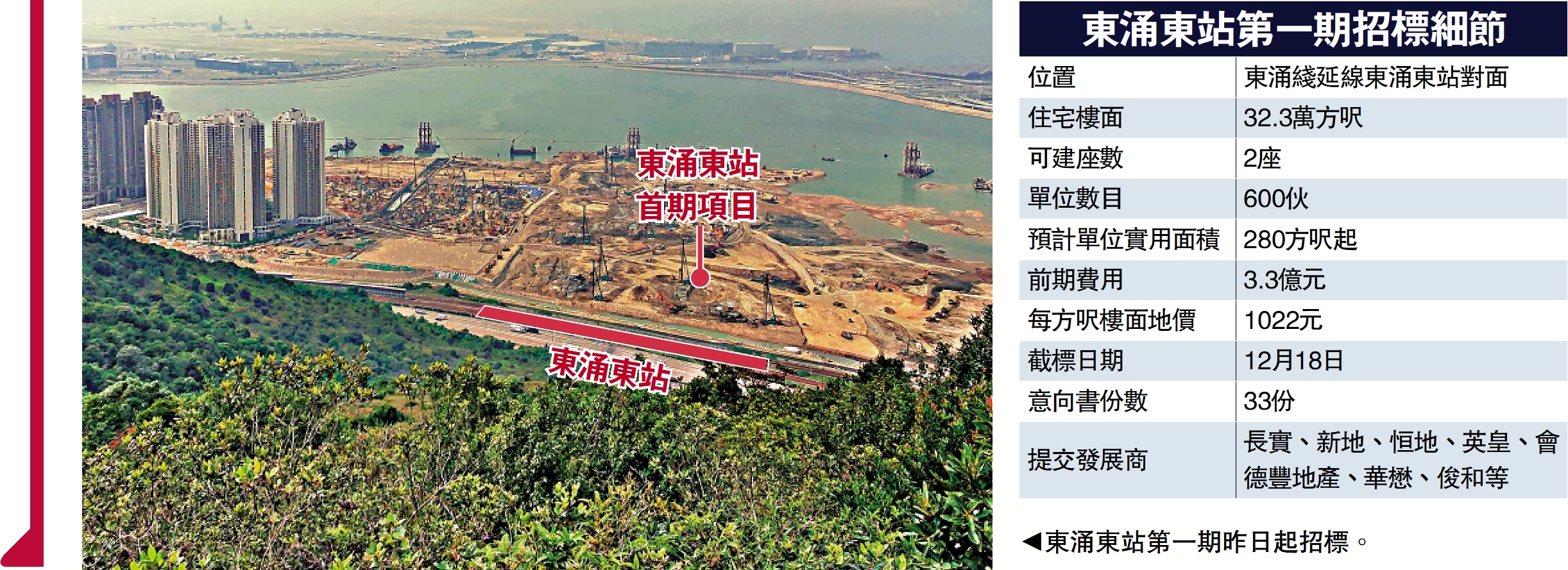 　　圖：東涌東站第一期昨日起招標。