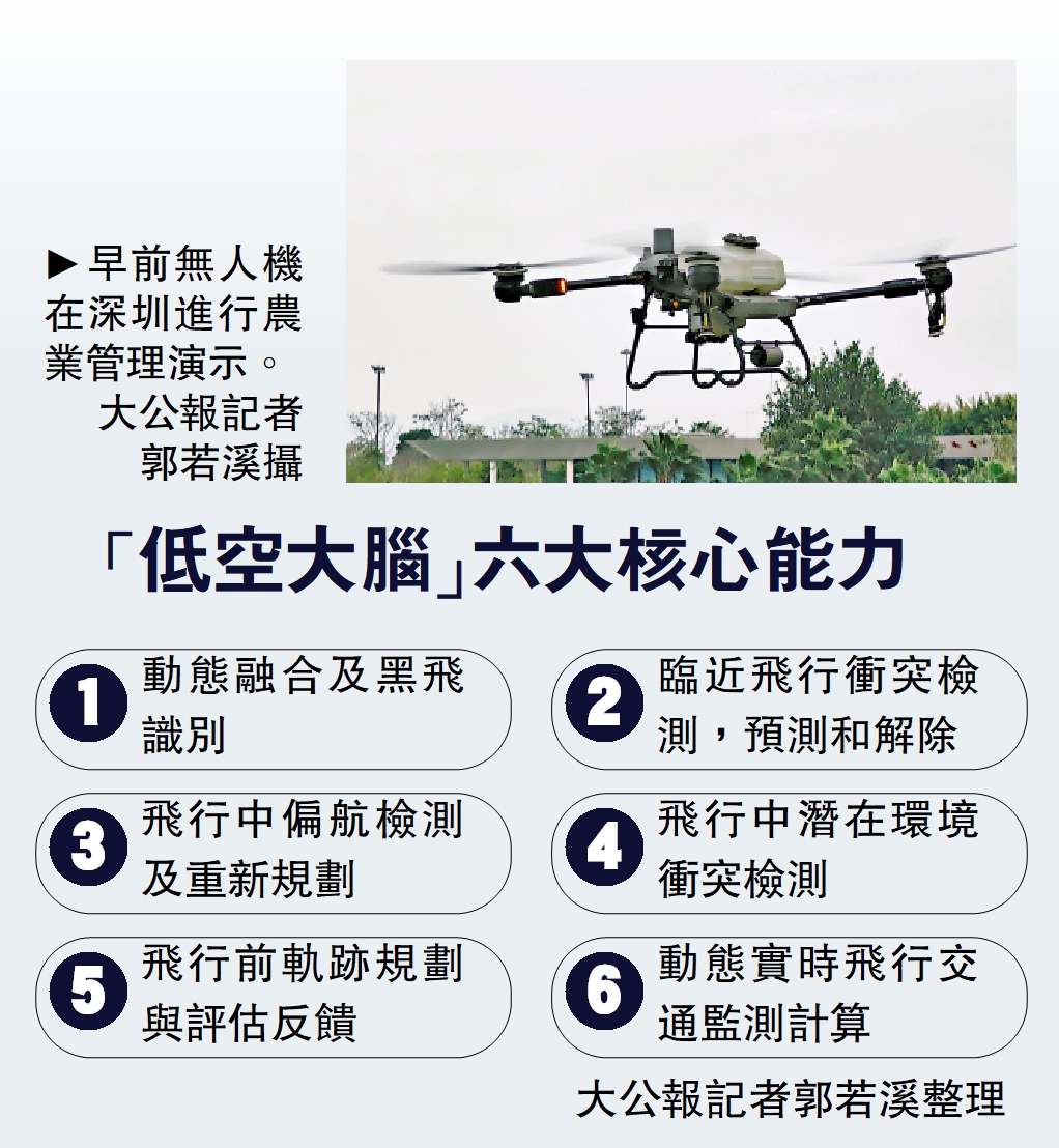 　　圖：早前無人機在深圳進行農業管理演示。/大公報記者 郭若溪攝