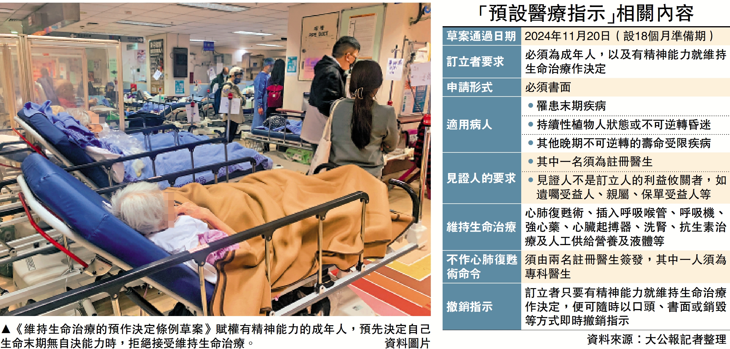　　圖：《維持生命治療的預作決定條例草案》賦權有精神能力的成年人，預先決定自己生命末期無自決能力時，拒絕接受維持生命治療。\資料圖片