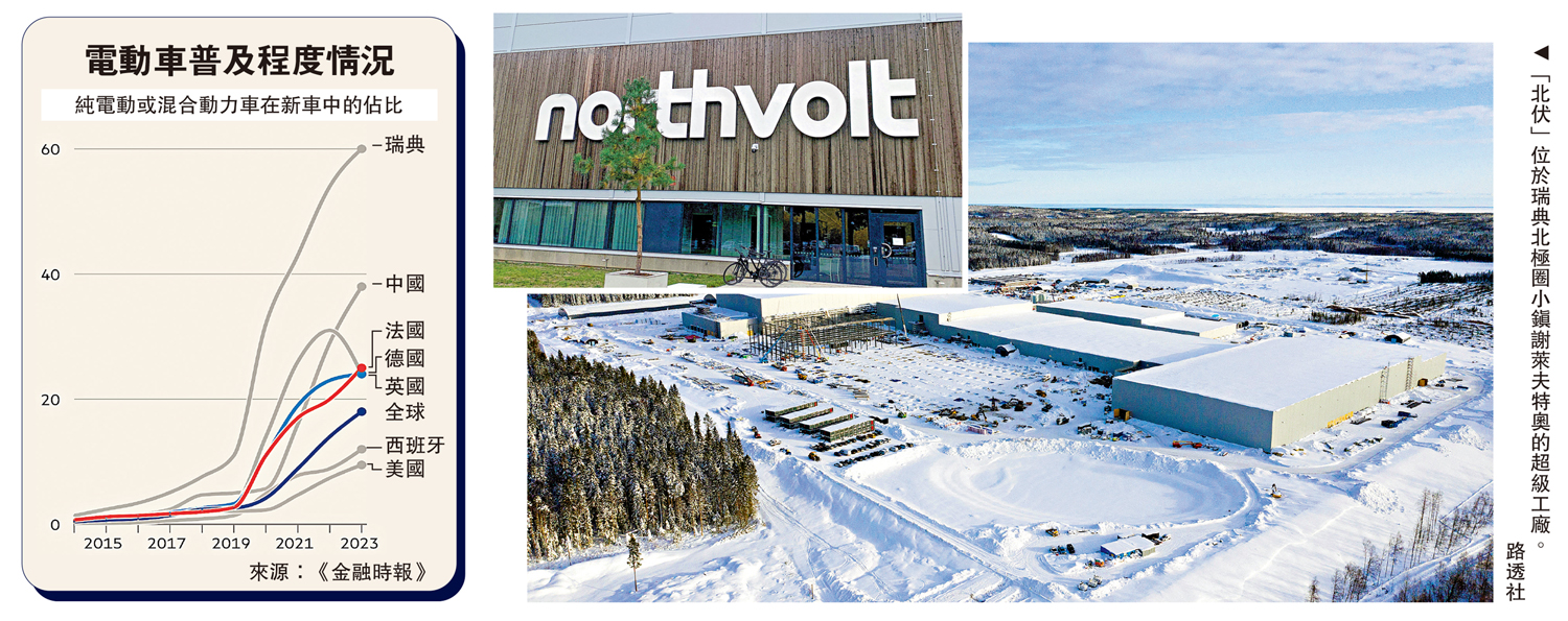　　圖：「北伏」位於瑞典北極圈小鎮謝萊夫特奧的超級工廠。\ 路透社